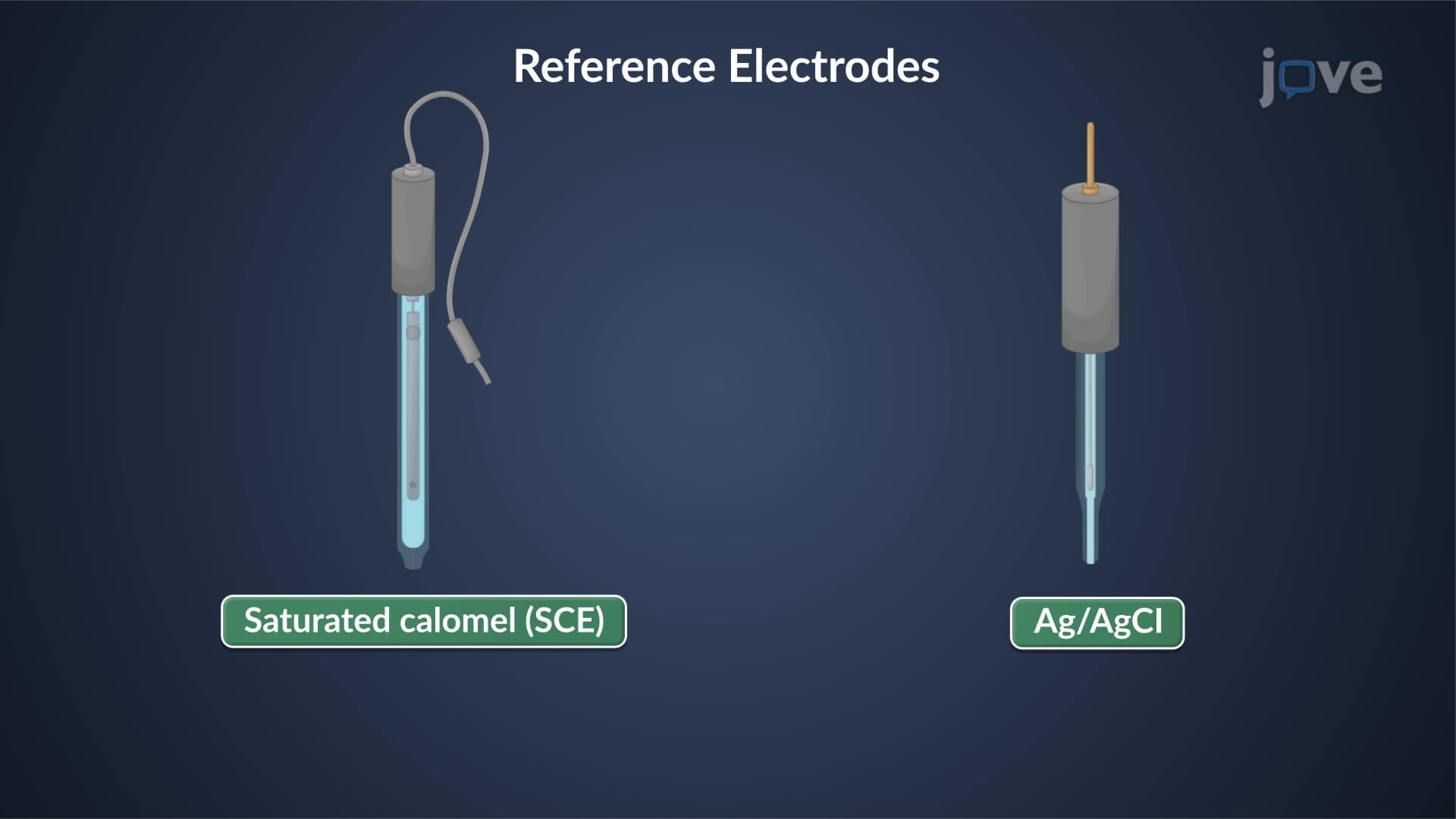 Electrodes: Overview