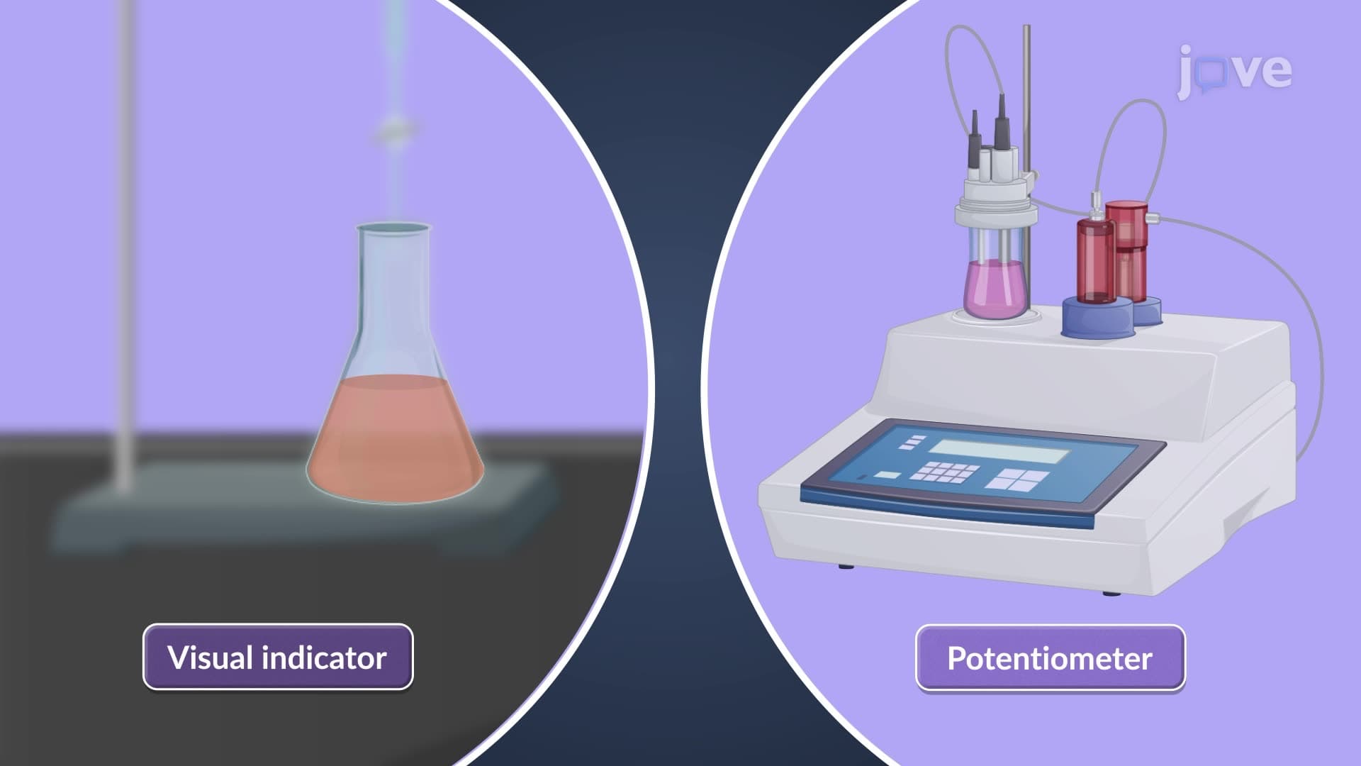 Redox Titration: Overview