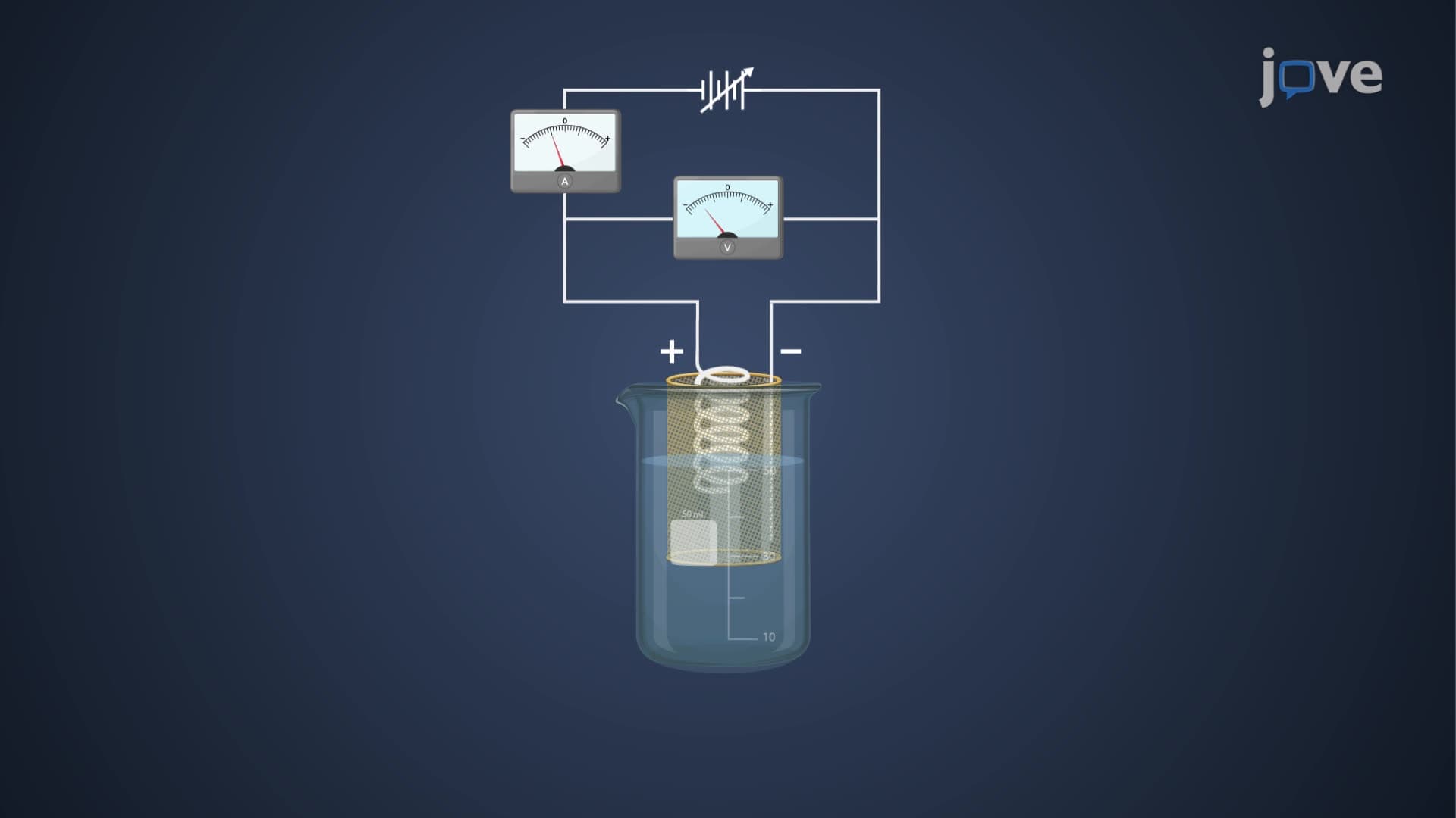 Electrogravimetric Analysis: Overview