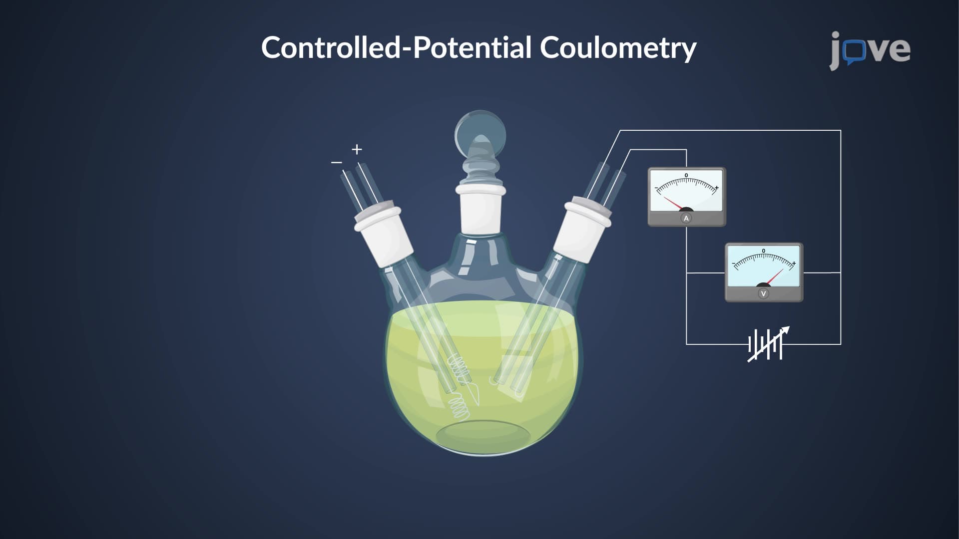 Coulometry: Overview