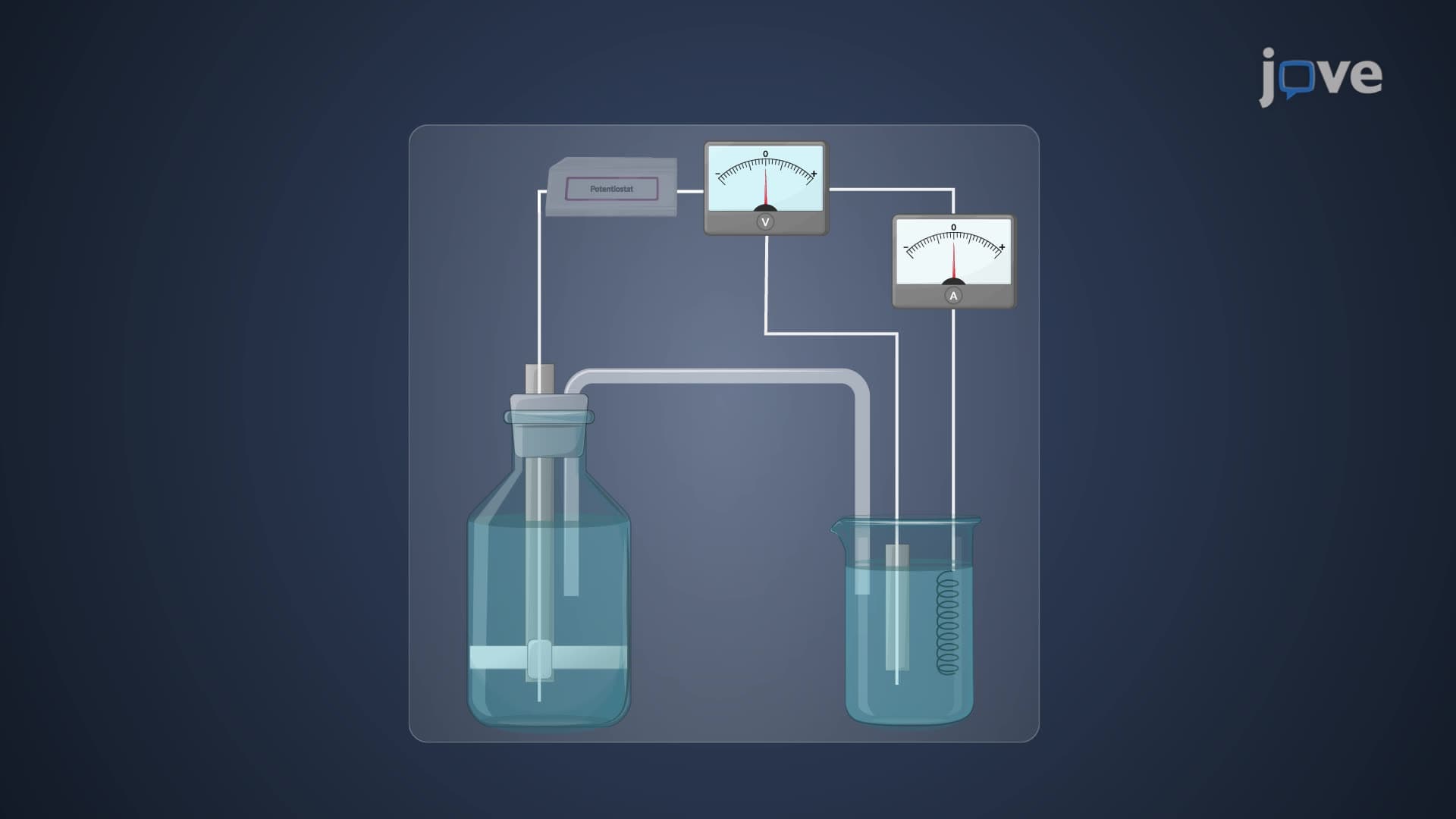 Voltammetry: Overview