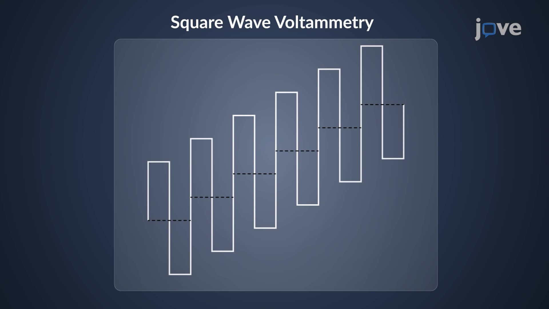 Voltammetric Techniques: Pulse Voltammetry
