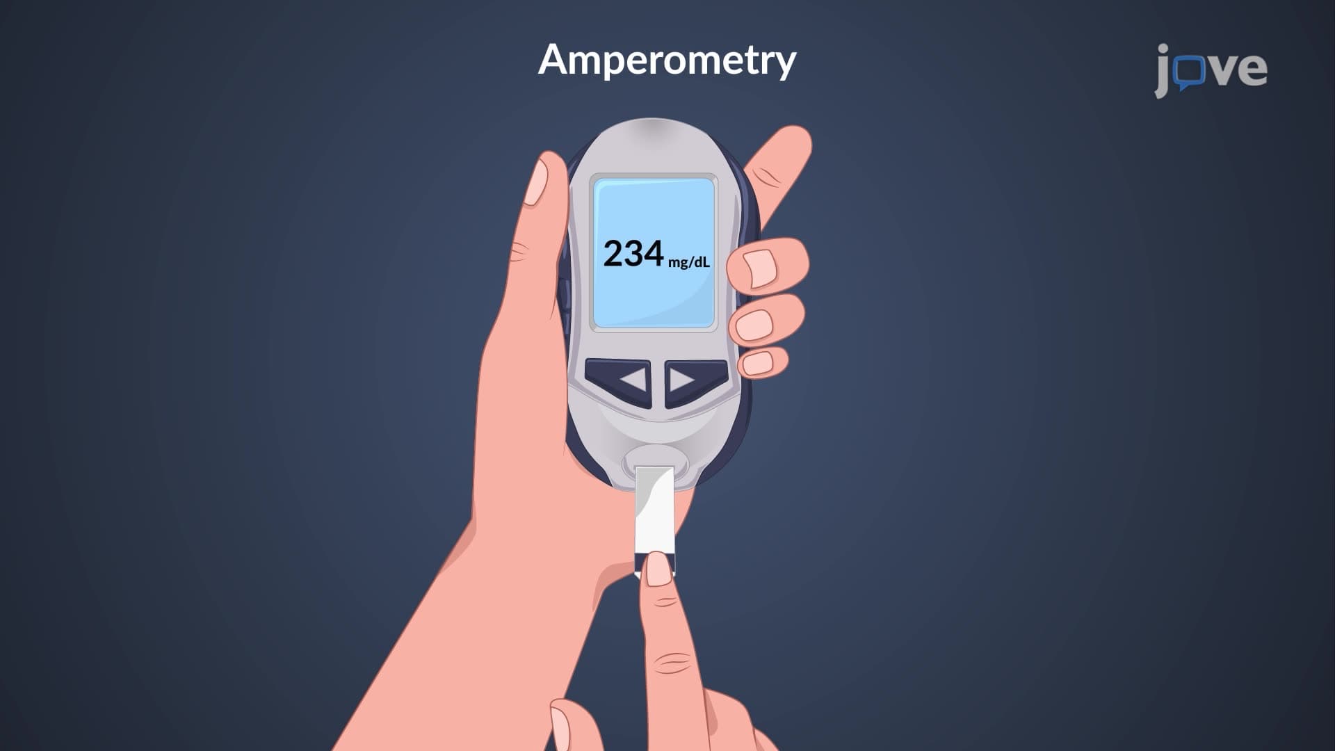 Amperometry: Overview