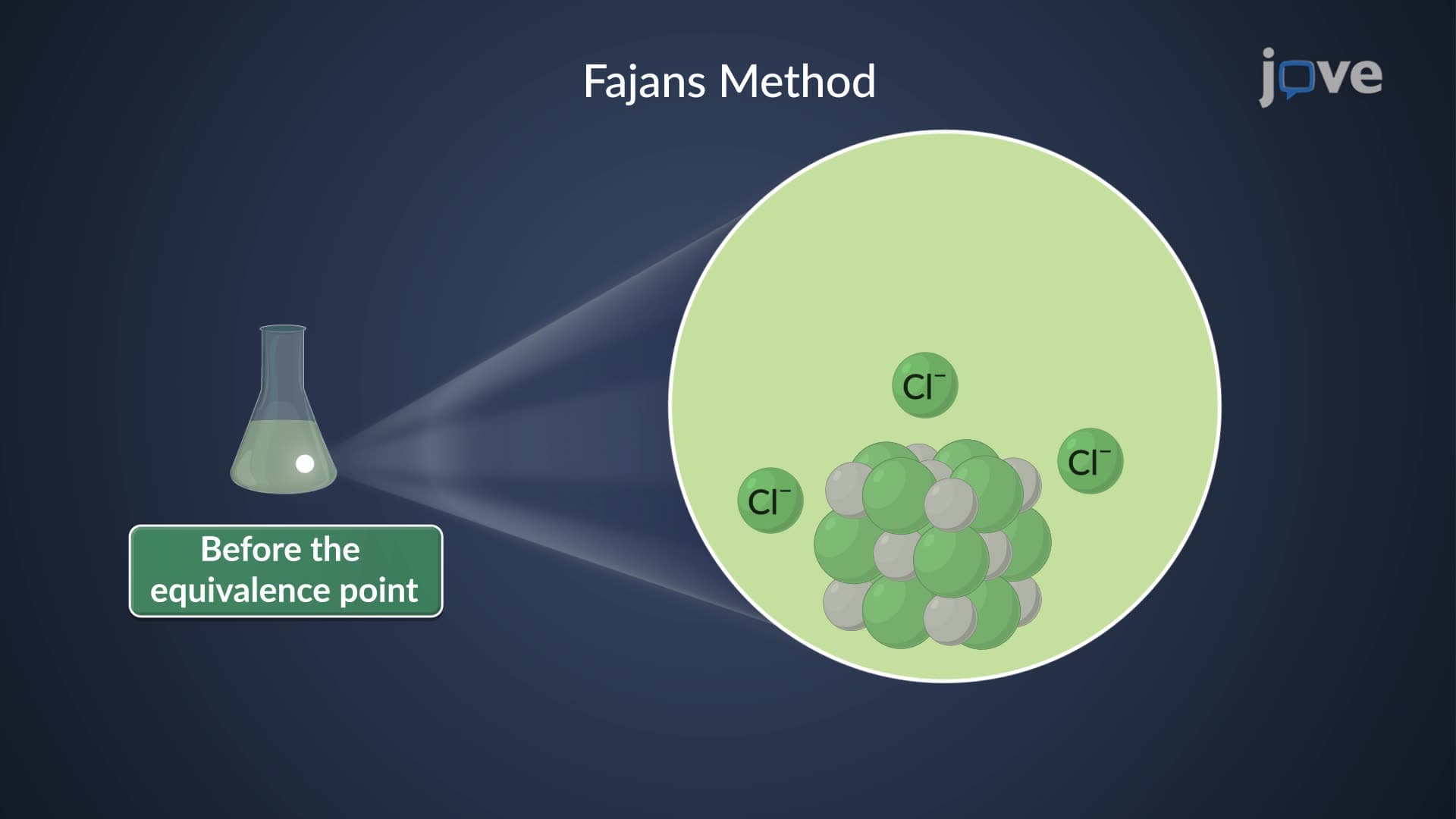 Precipitation Titration: Endpoint Detection Methods