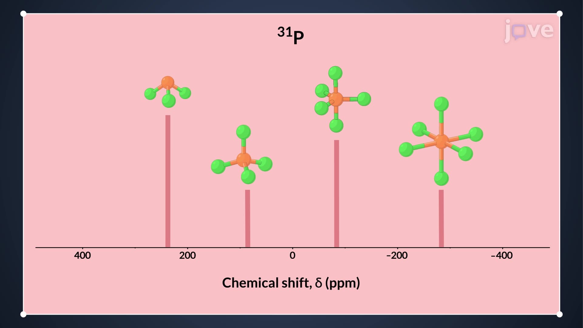 Other Nuclides: 31P, 19F, 15N NMR