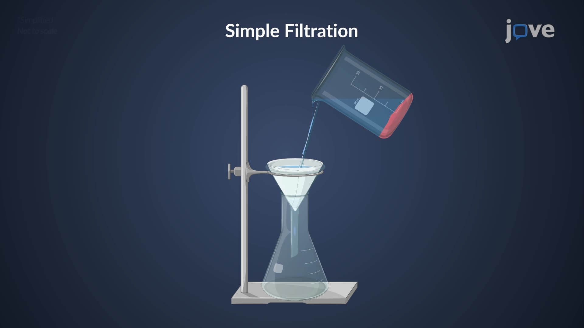 Filtration