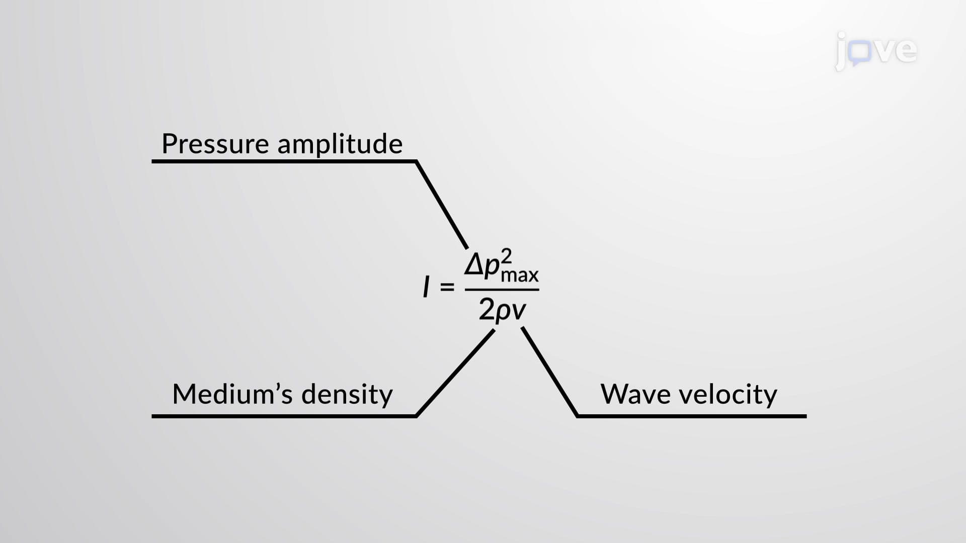 Intensity and Pressure of Sound Waves
