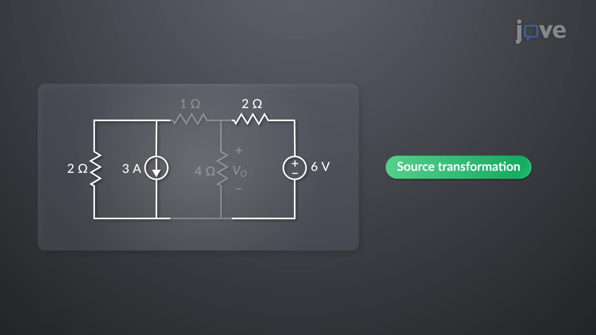 Source Transformation