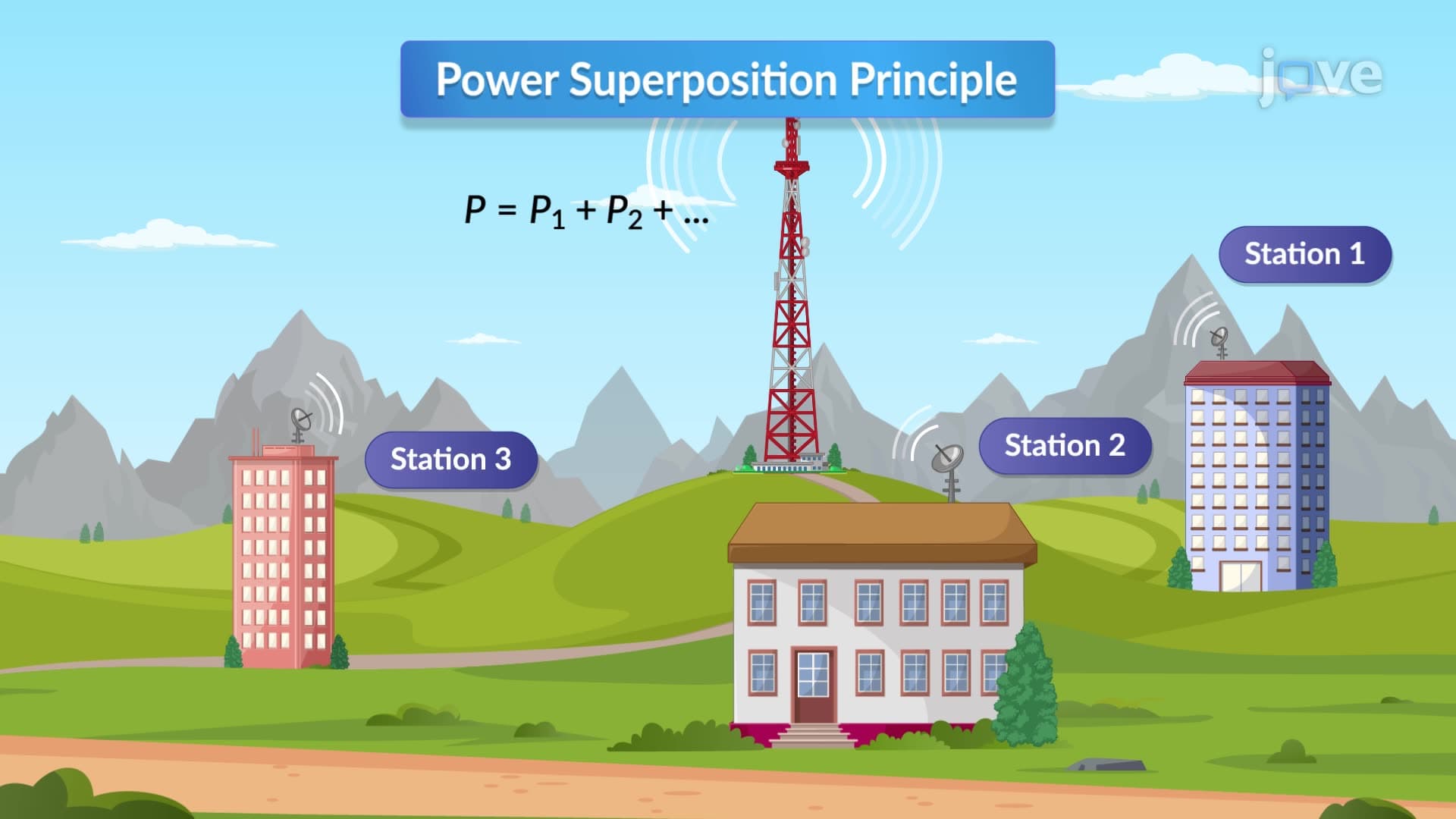 The Power Superposition Principle