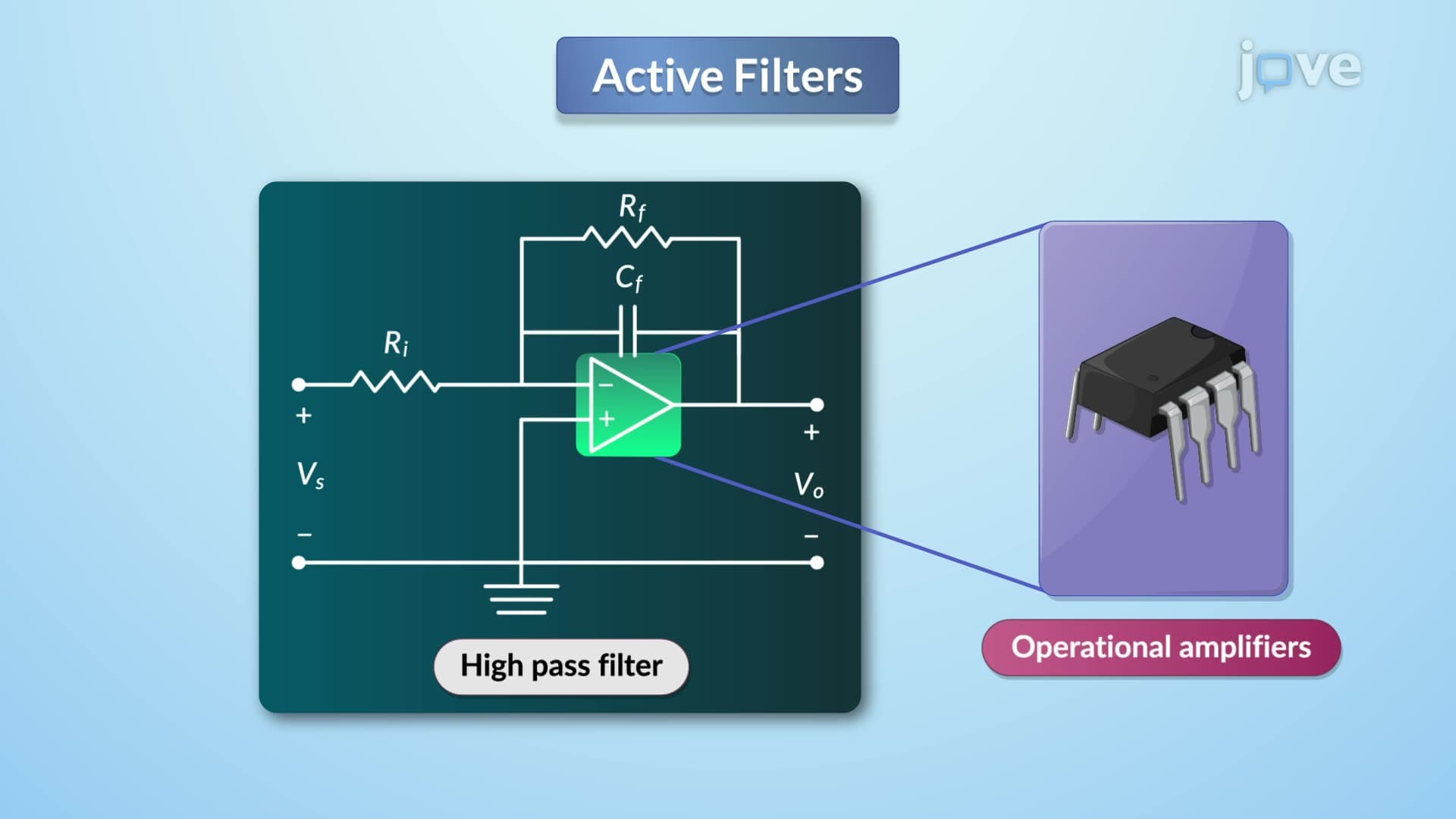 Active Filters