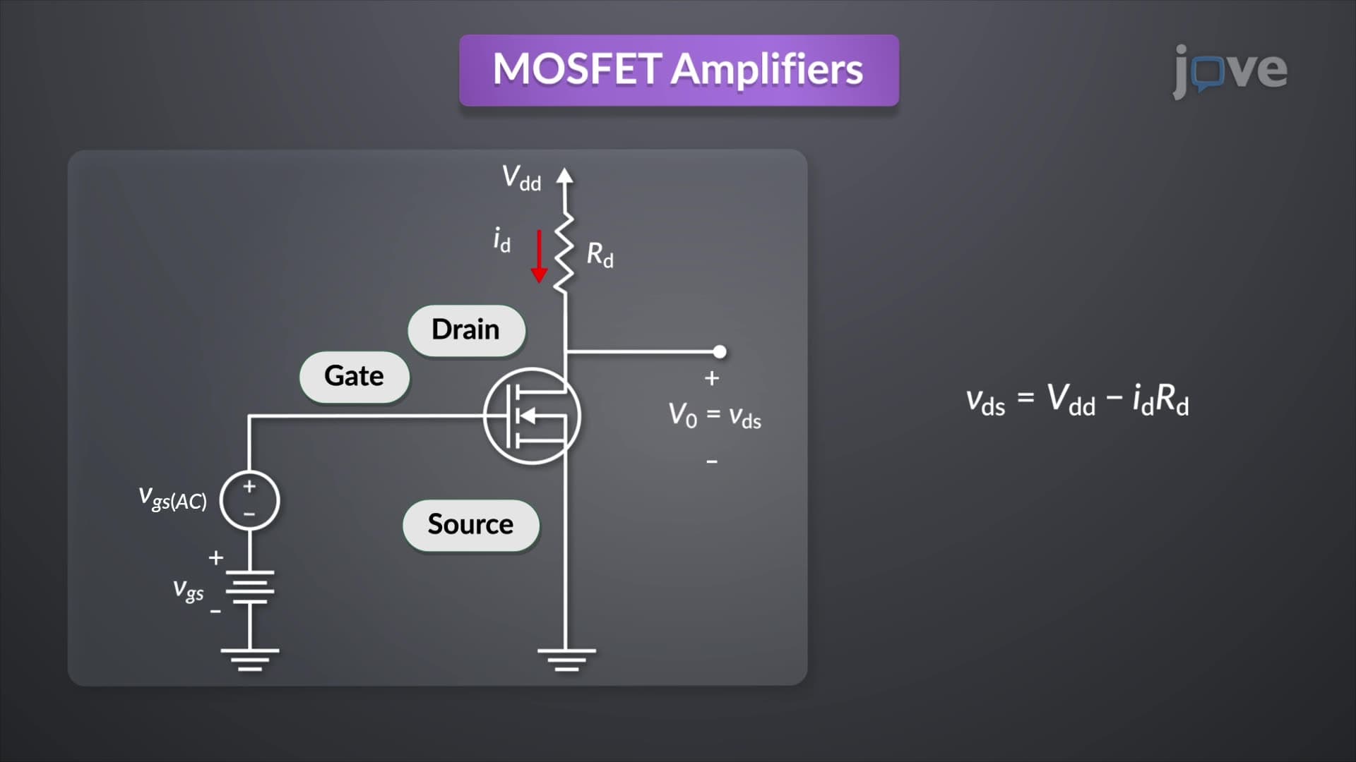MOSFET Amplifiers