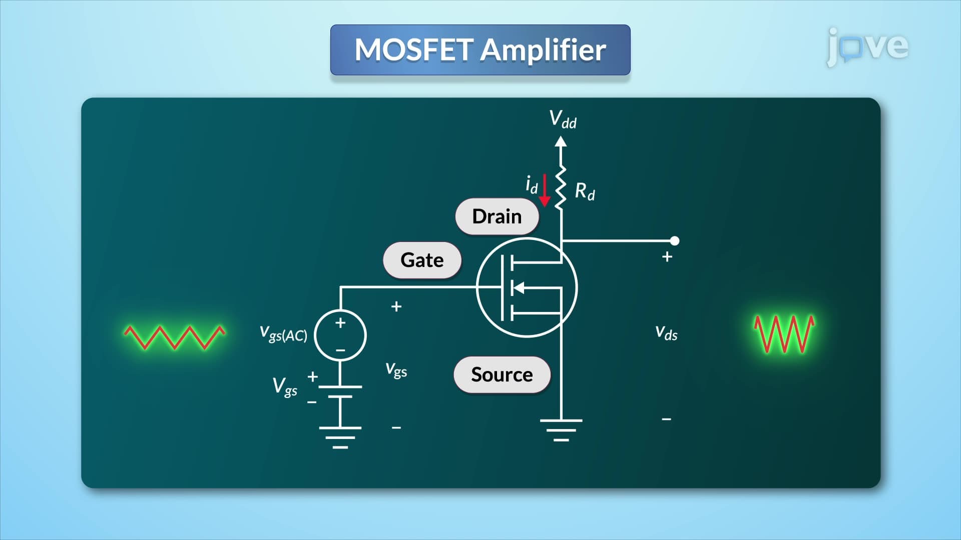 Small-Signal Analysis of MOSFET Amplifiers