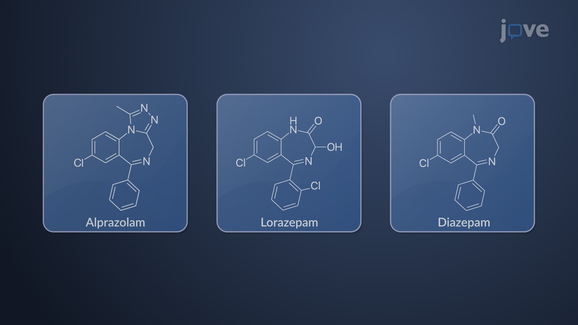 Anxiolytic Drugs: Benzodiazepines and Buspirone