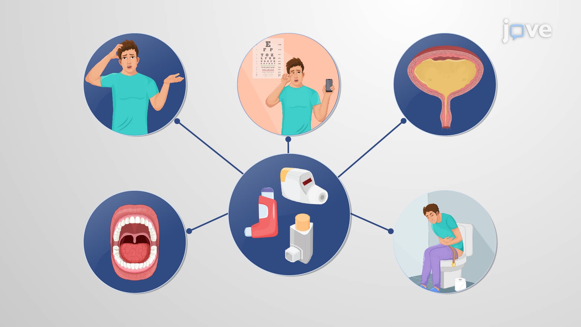 Antiasthma Drugs: Muscarinic Receptor Antagonists