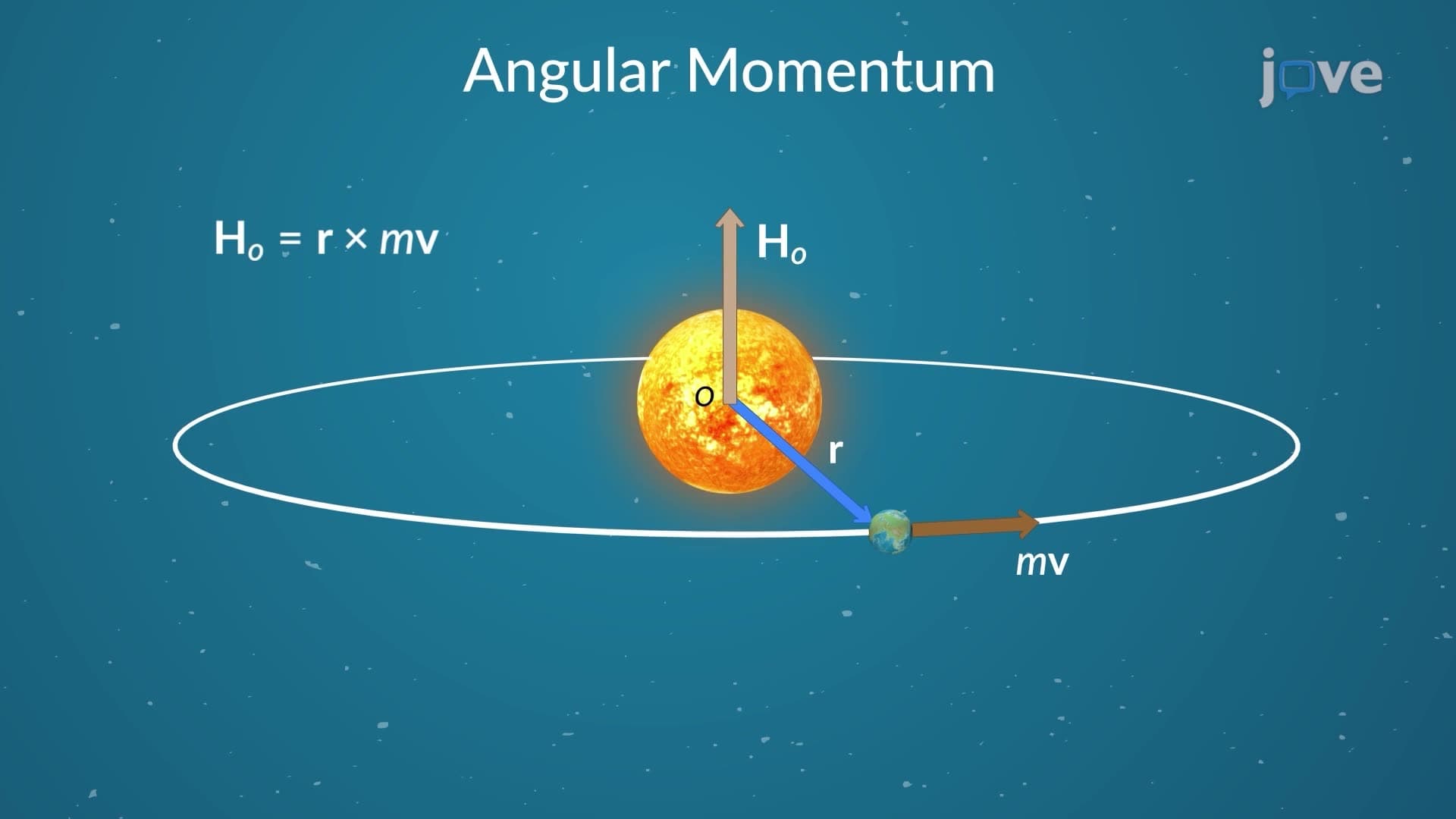 Angular Momentum
