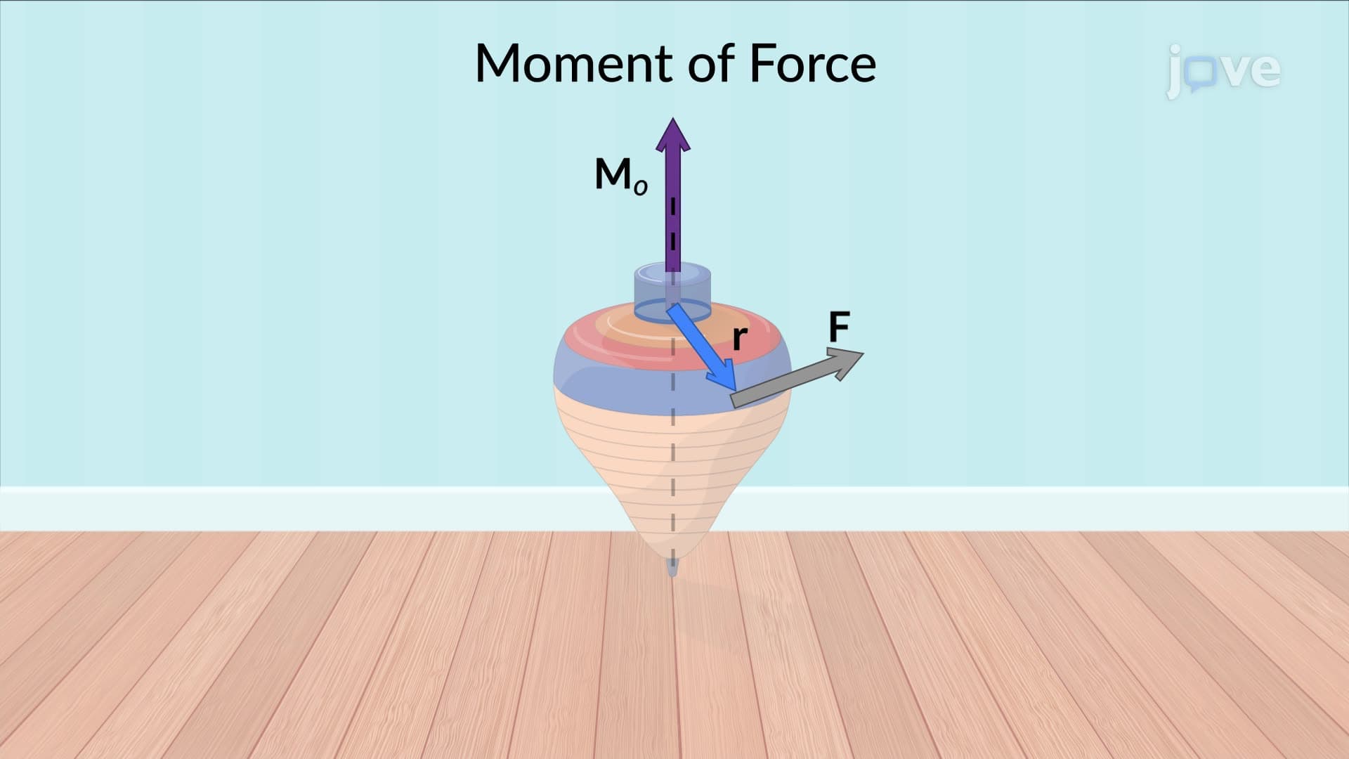 Relation Between Moment of a Force and Angular Momentum