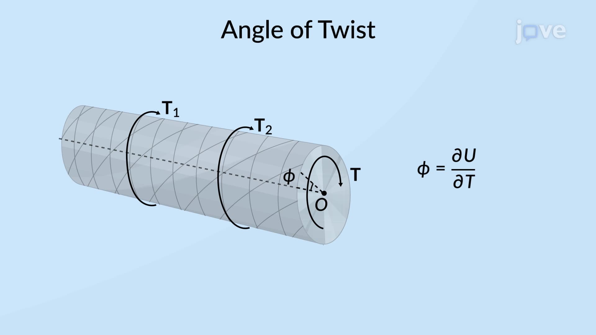 Castigliano's Theorem