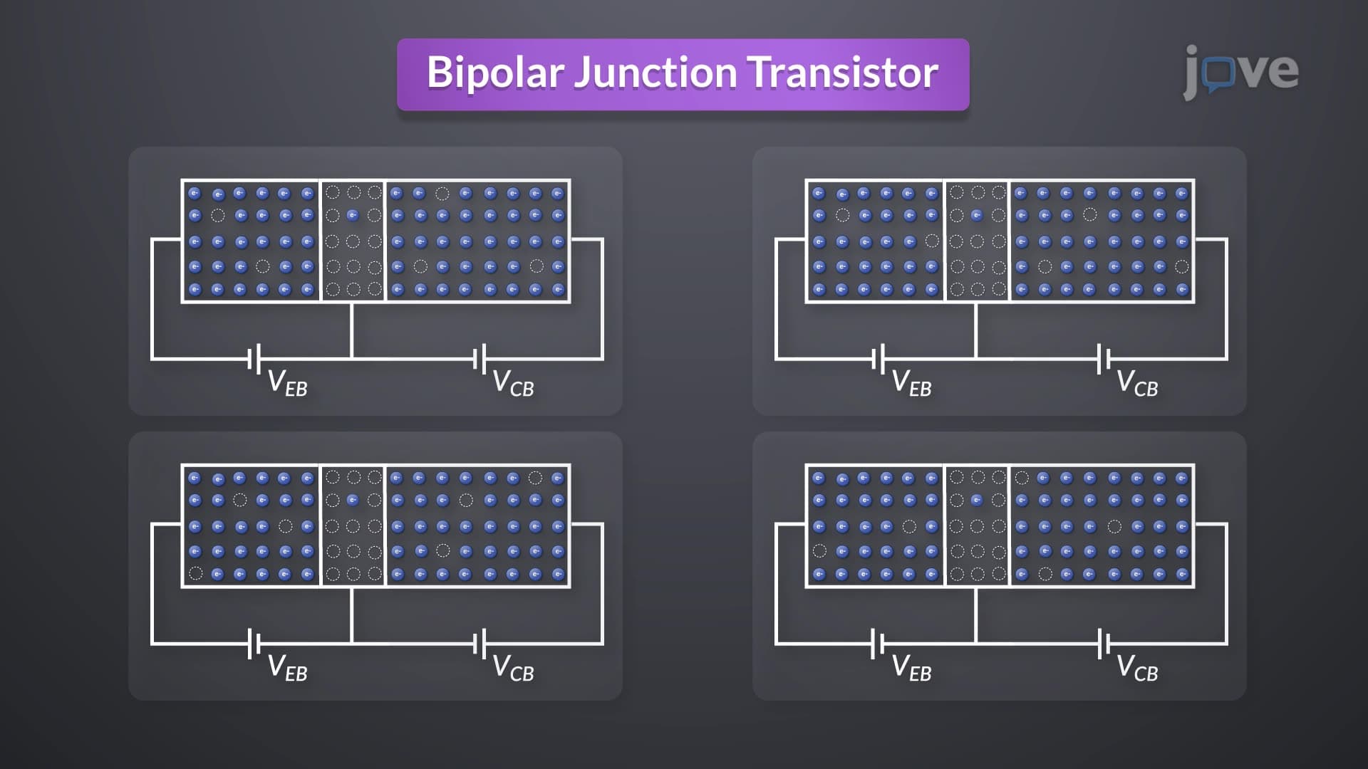 Modes of Operations of BJT