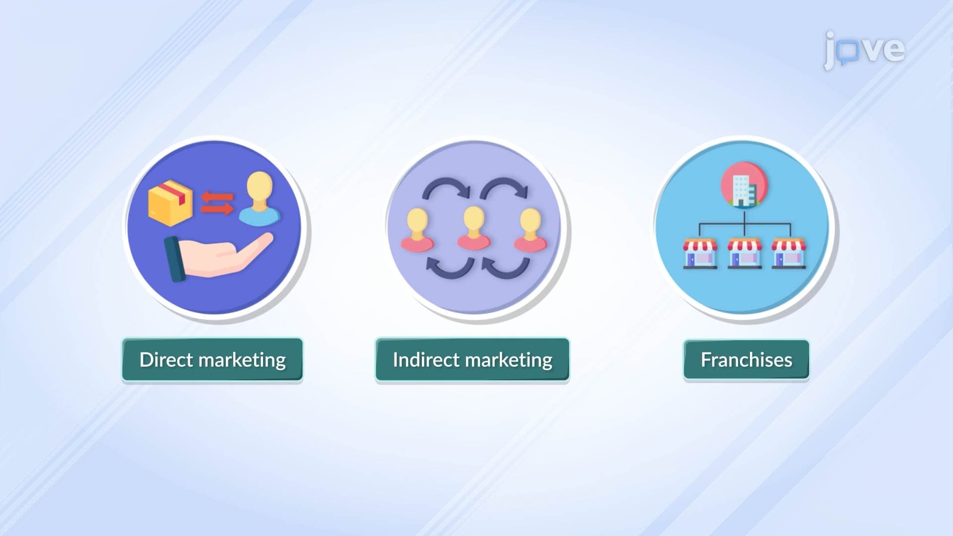 Marketing Channel Designs