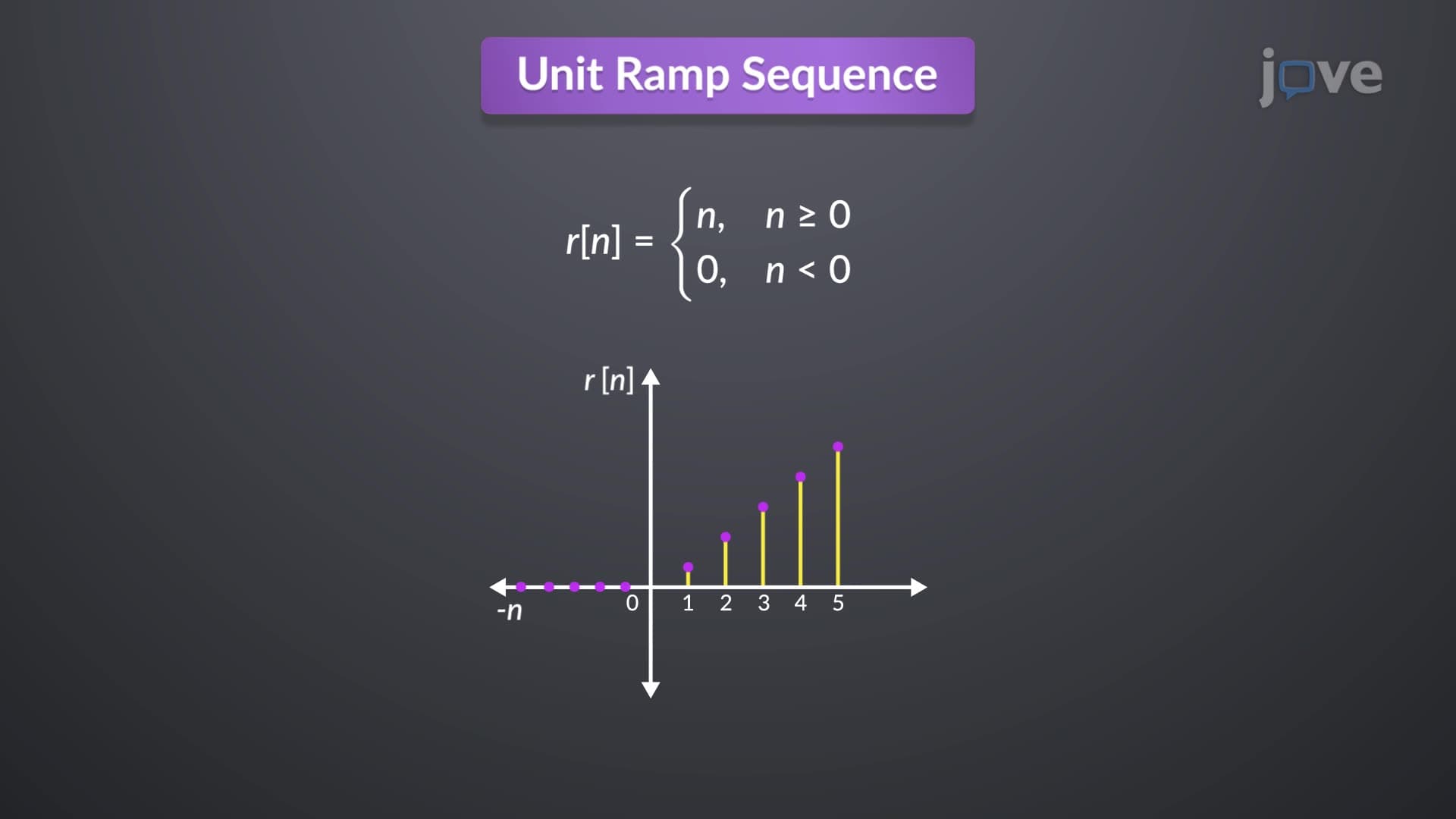 Basic Discrete Time Signals