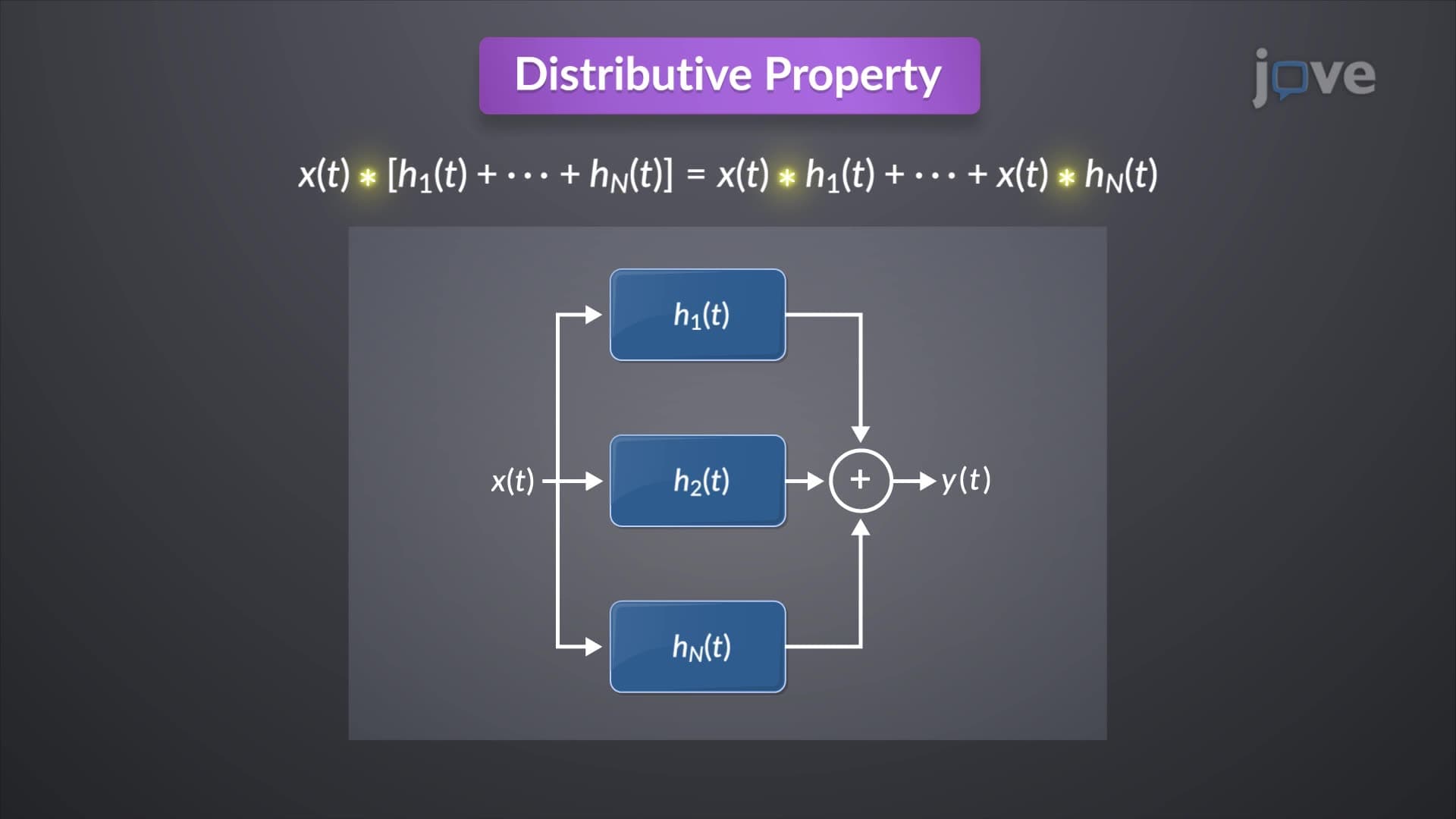 Convolution Properties I