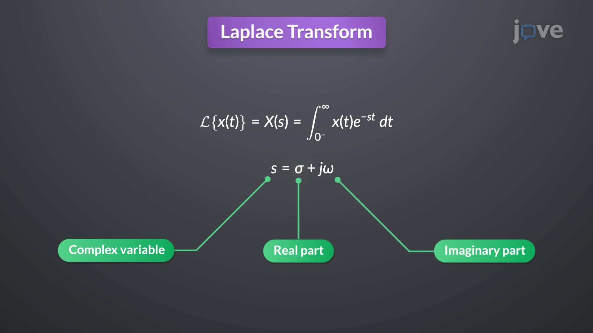 Definition of Laplace Transform
