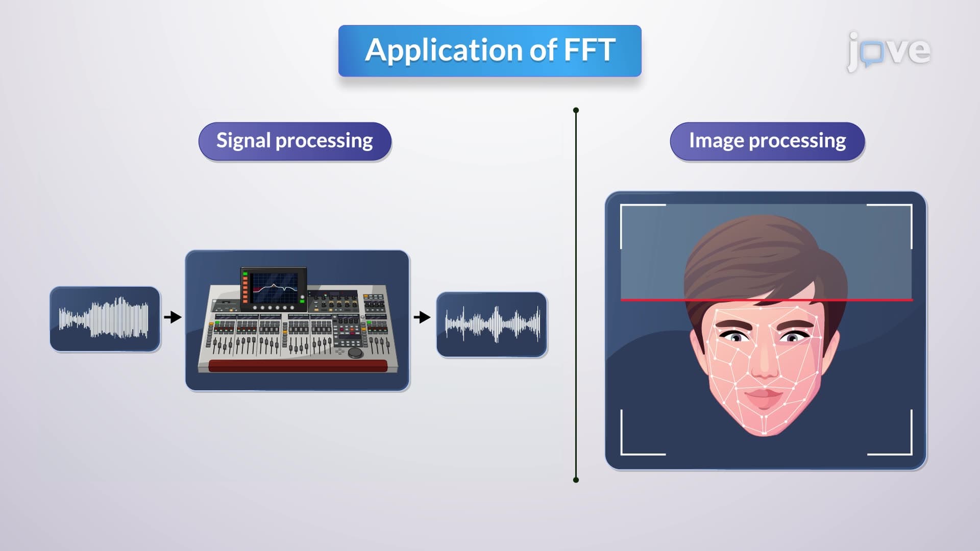 Fast Fourier Transform