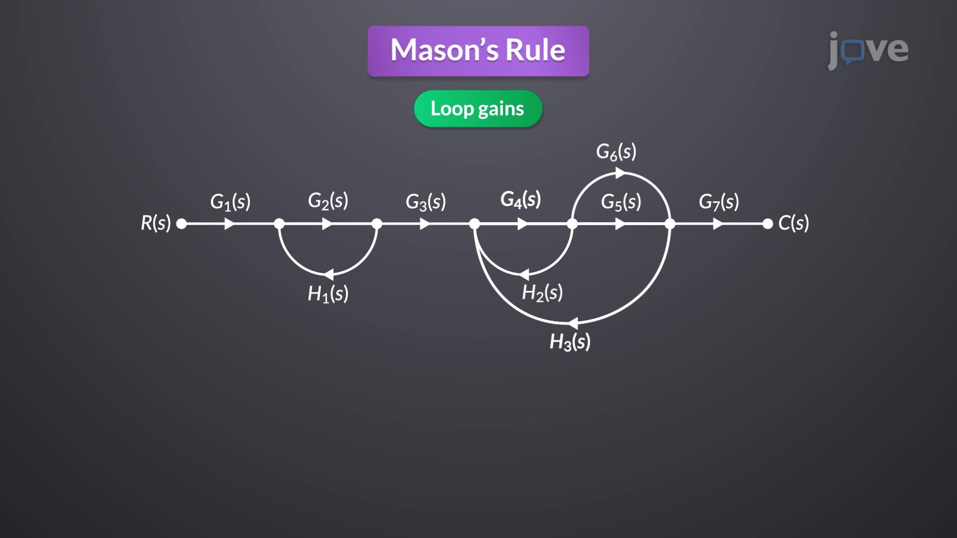 Mason's Rule