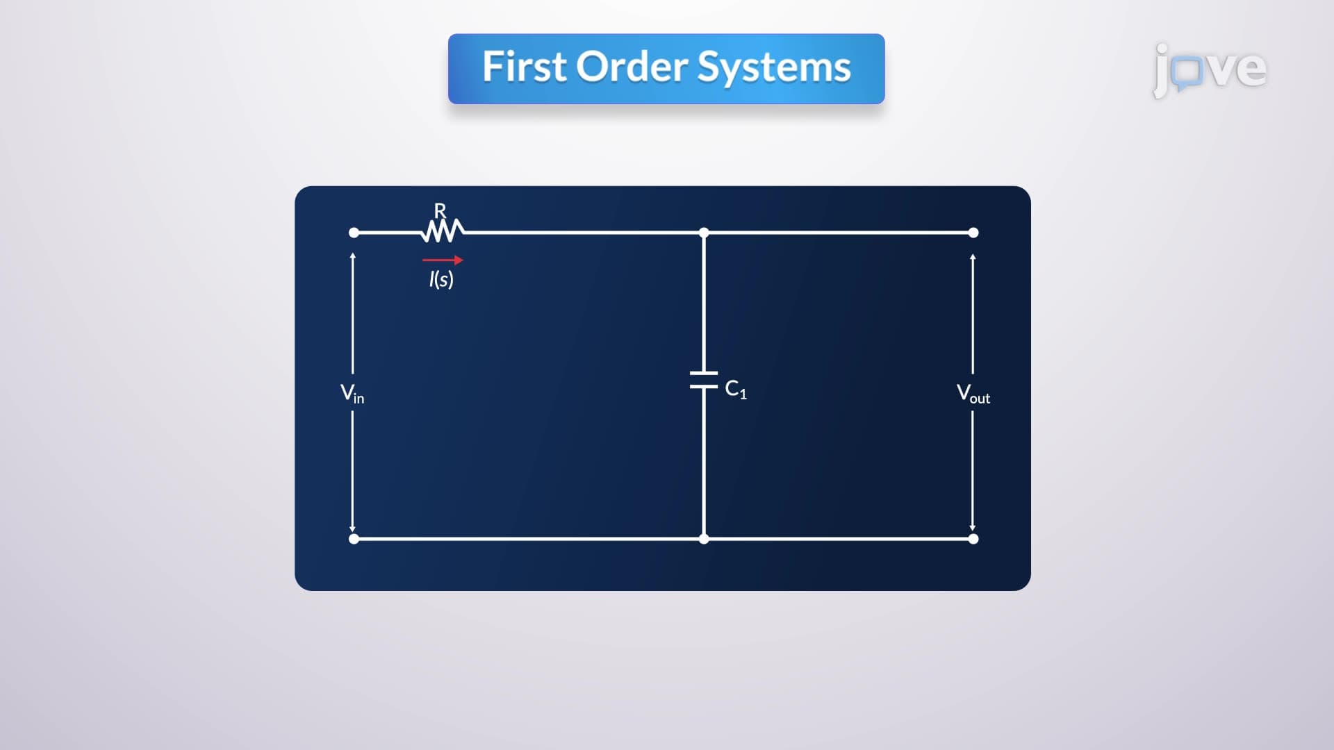 First Order Systems