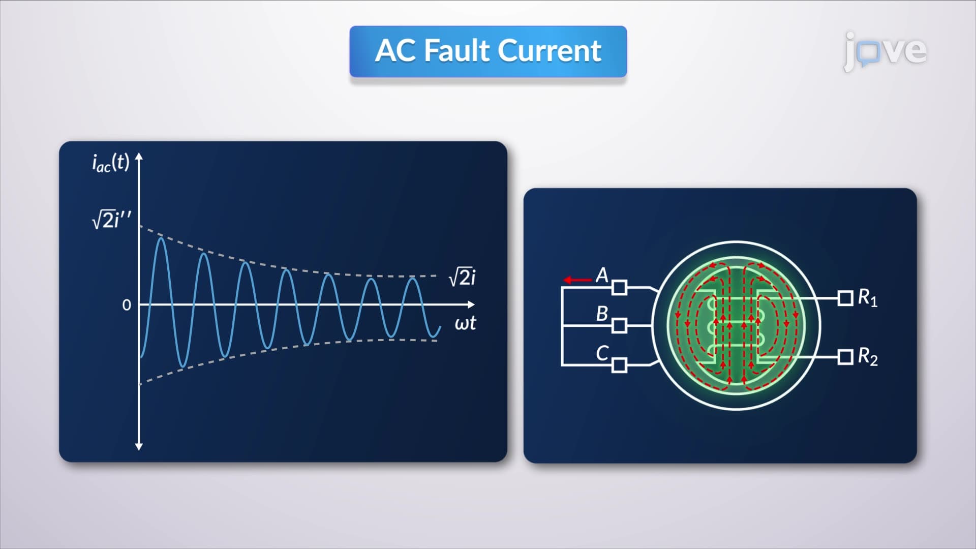 Three-Phase Short Circuit—Unloaded Synchronous Machine