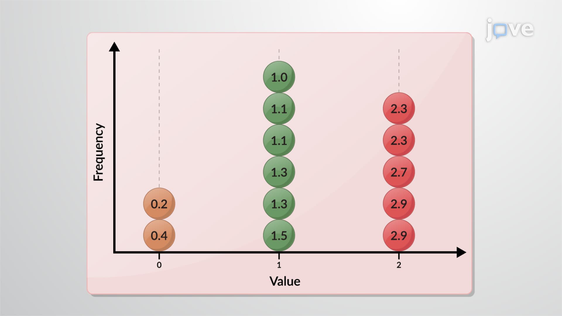 Variability: Analysis