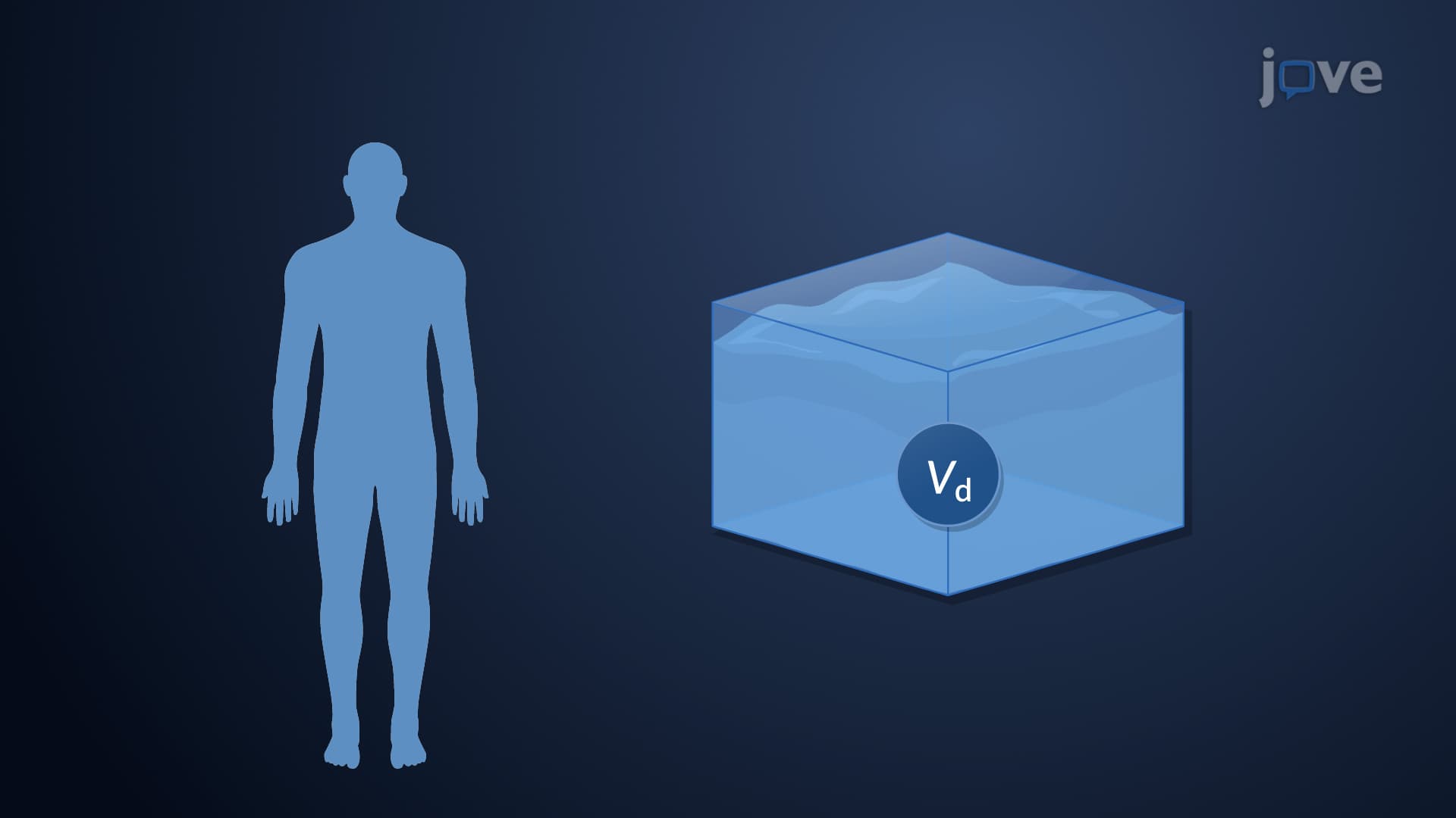 Volume of Distribution