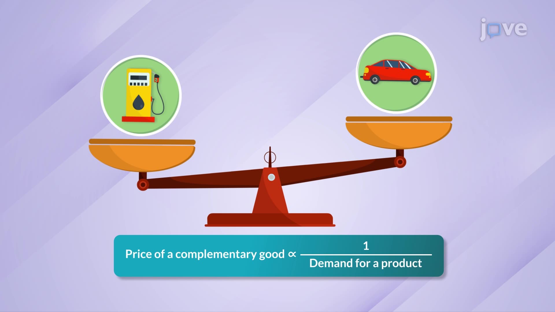 Effect of Related Goods on Demand Curve: Complementary Goods