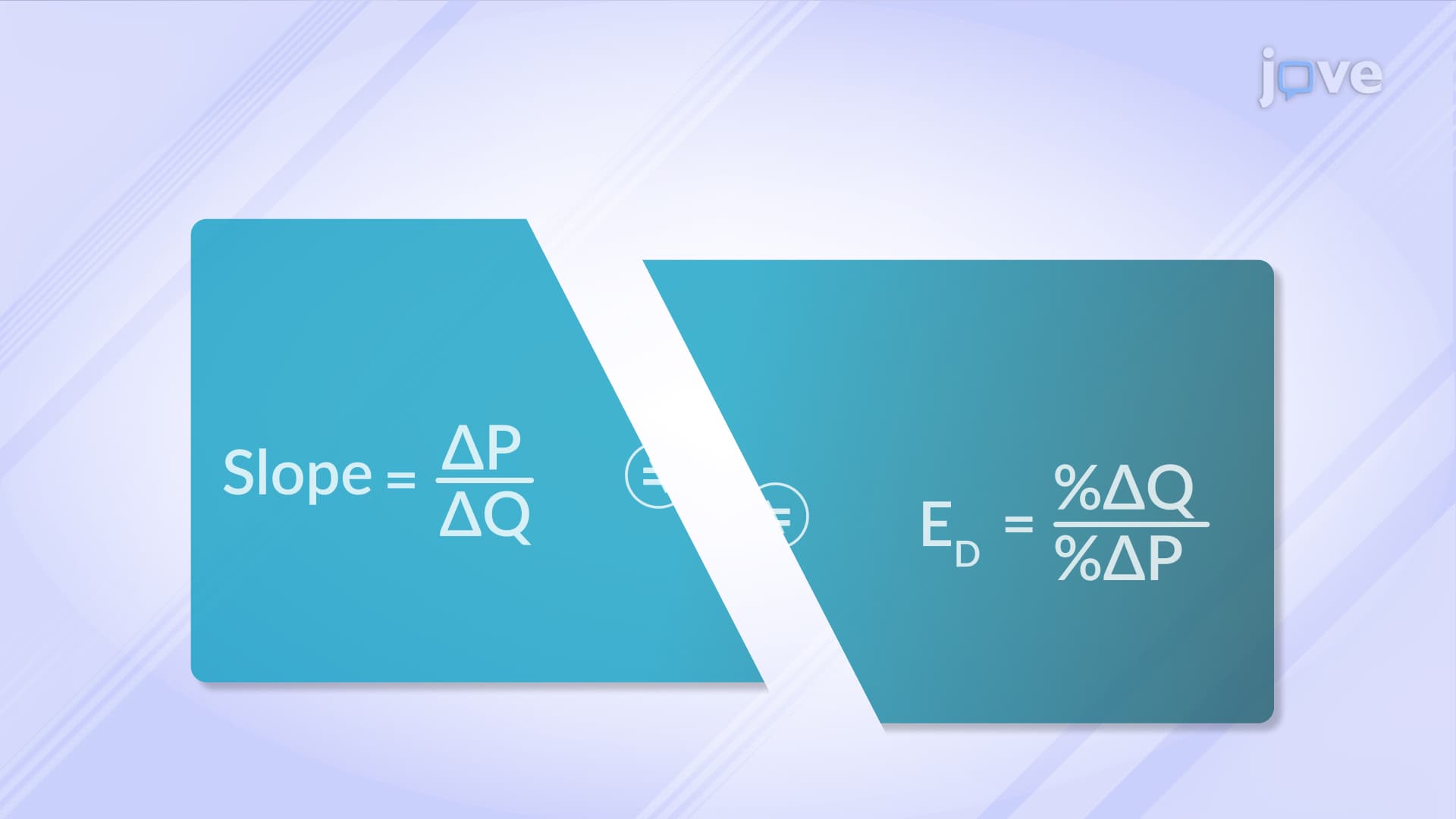 Elasticity and Slope