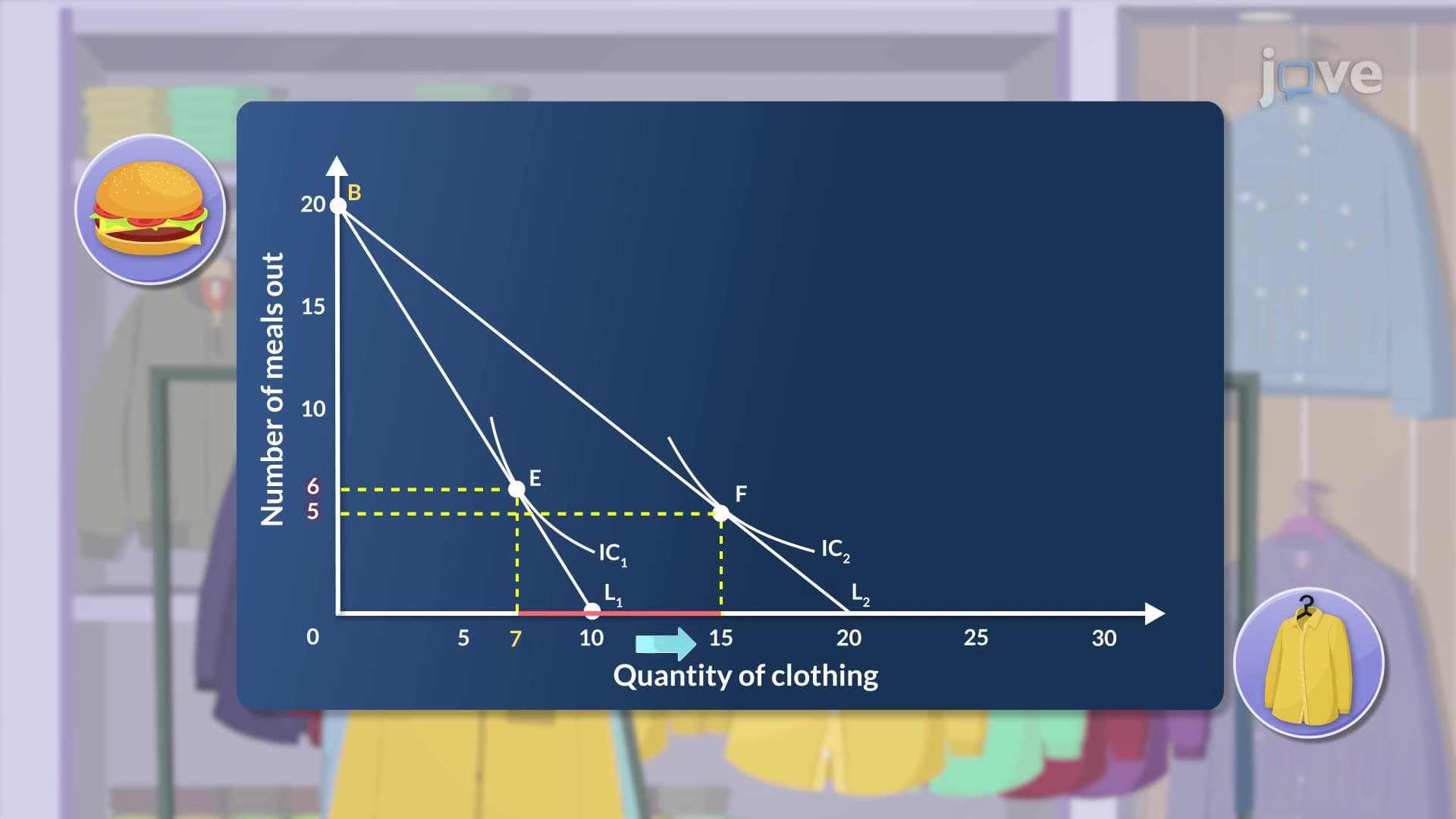 The Total Effect of Price Change