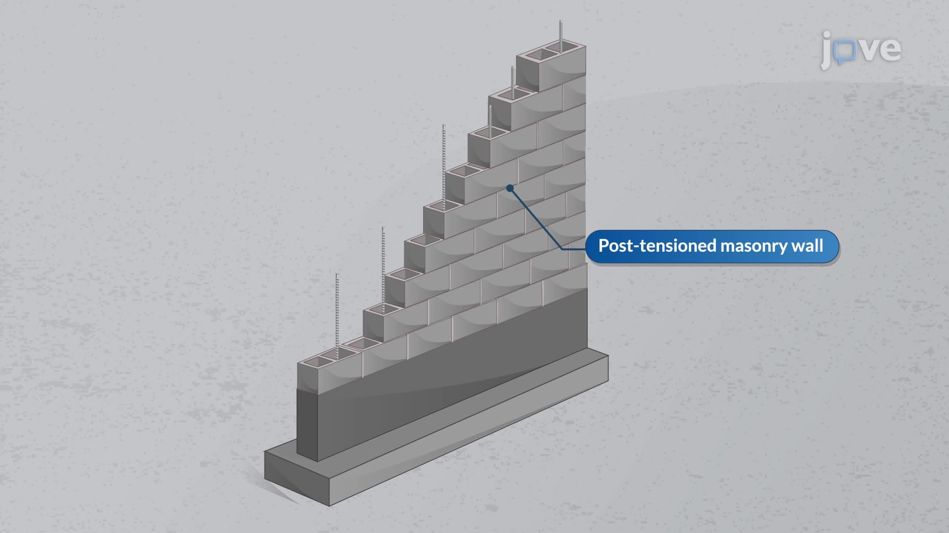 Posttensioned Masonry Walls