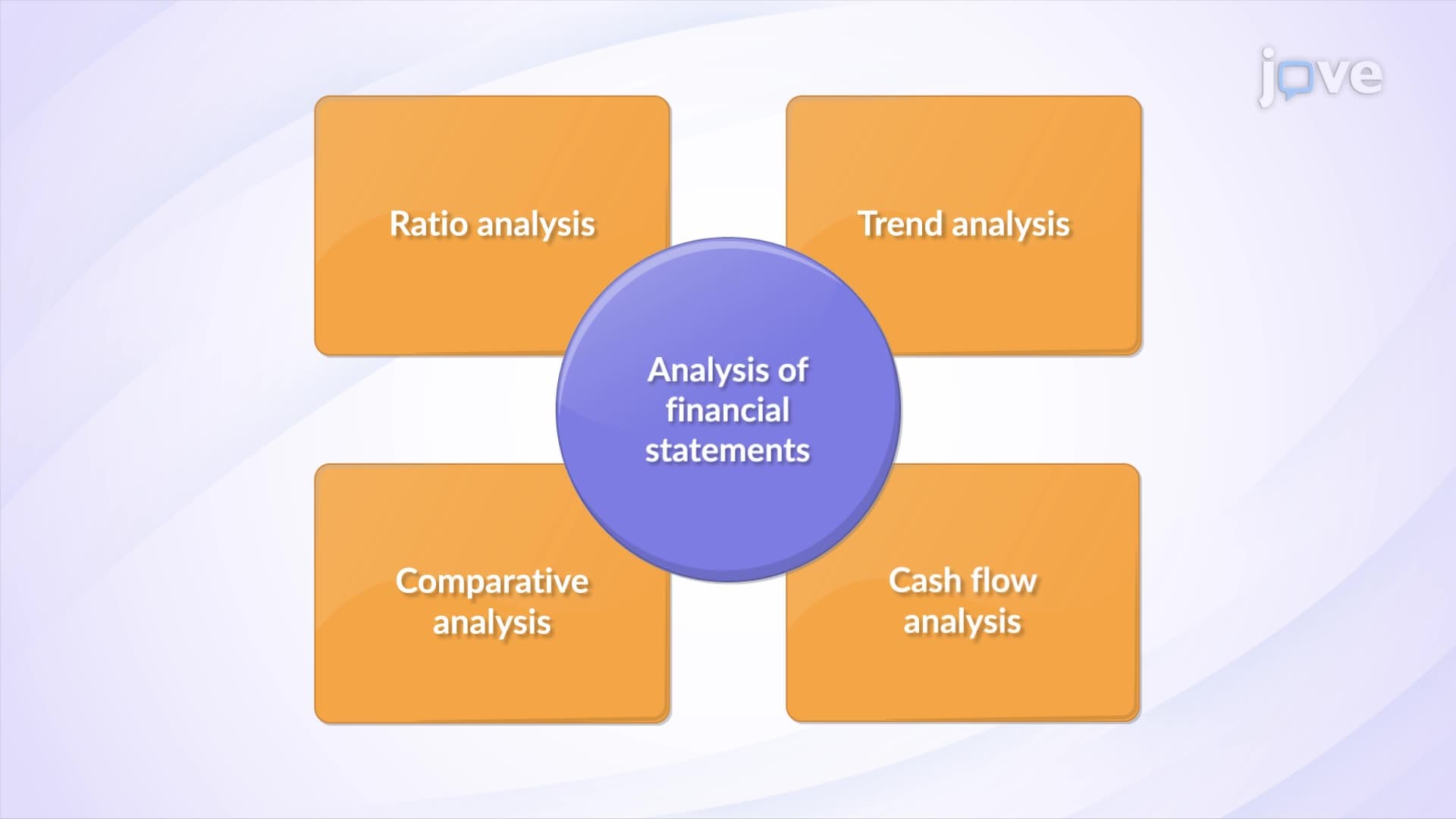Analysis of Financial Statements