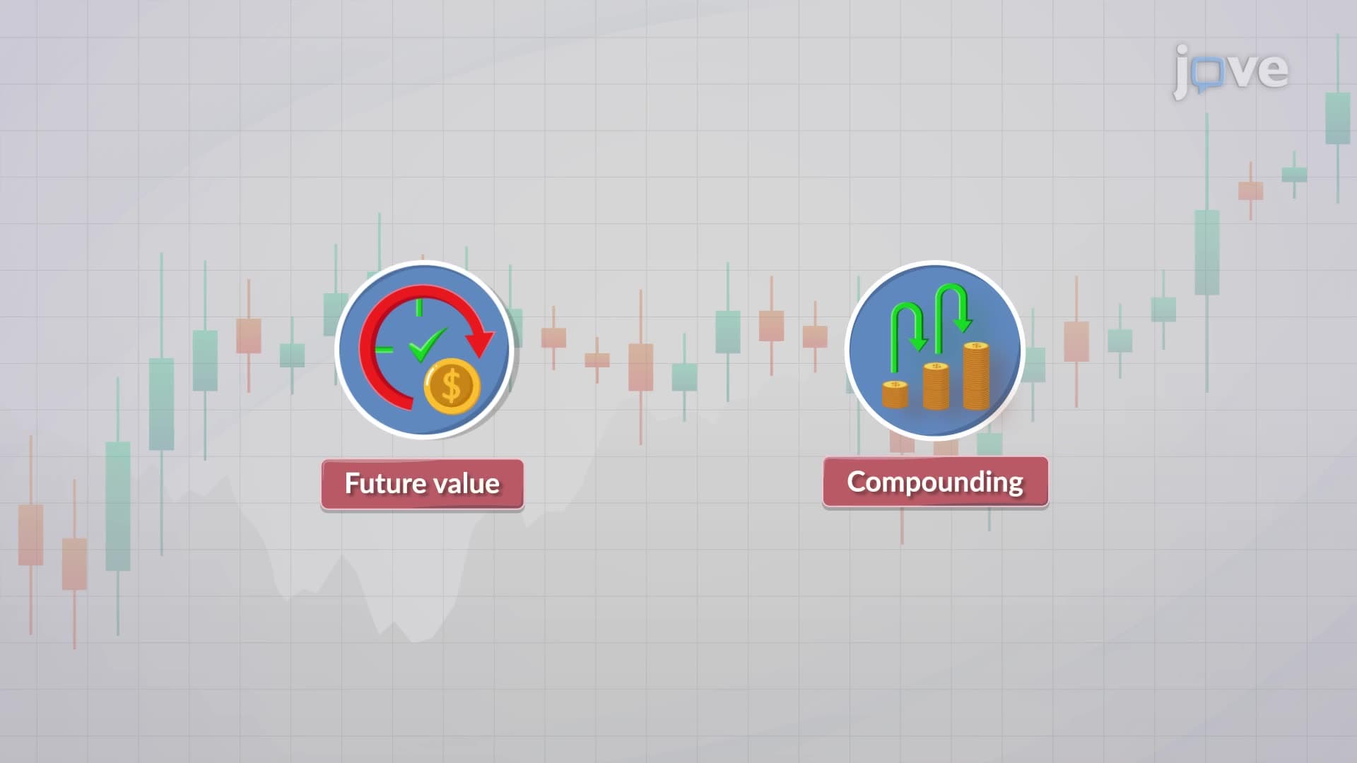 Future Value and Compounding