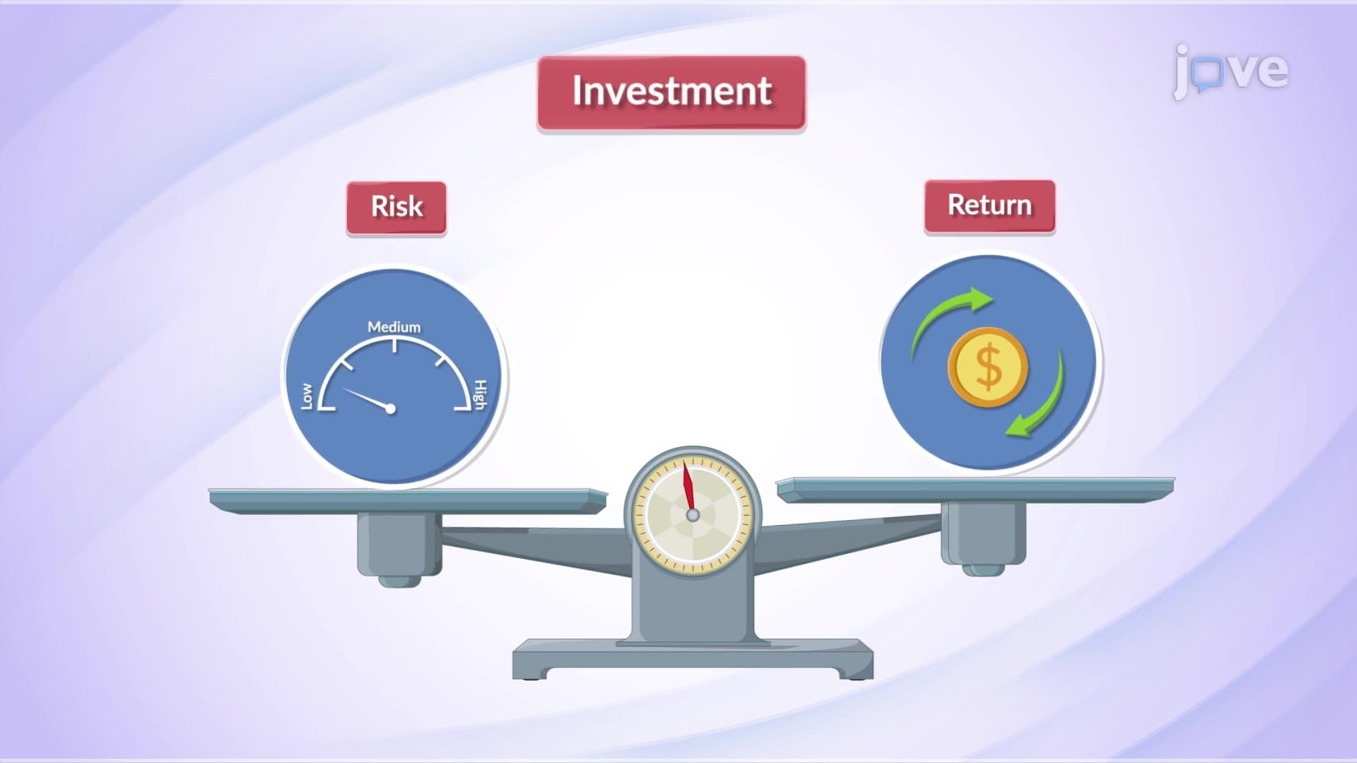 Importance of Capital Budgeting