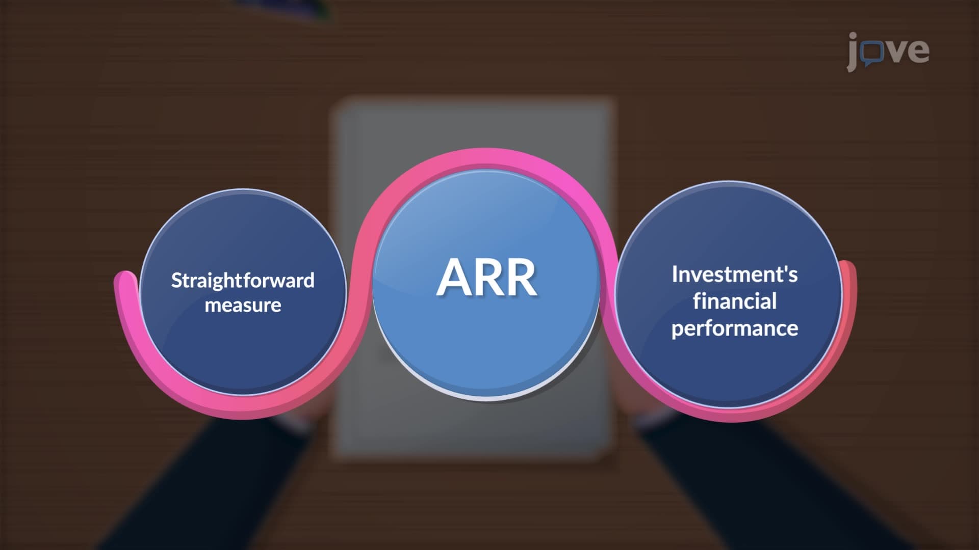 Average Rate of Return