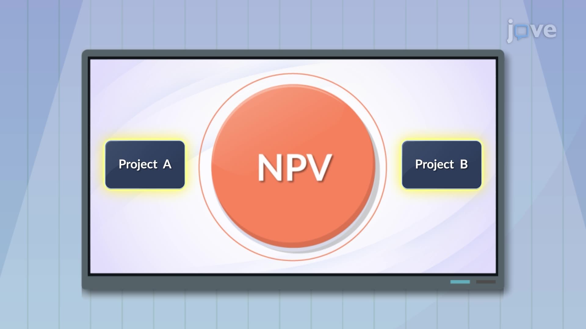Choosing Between Projects: Limited Resources