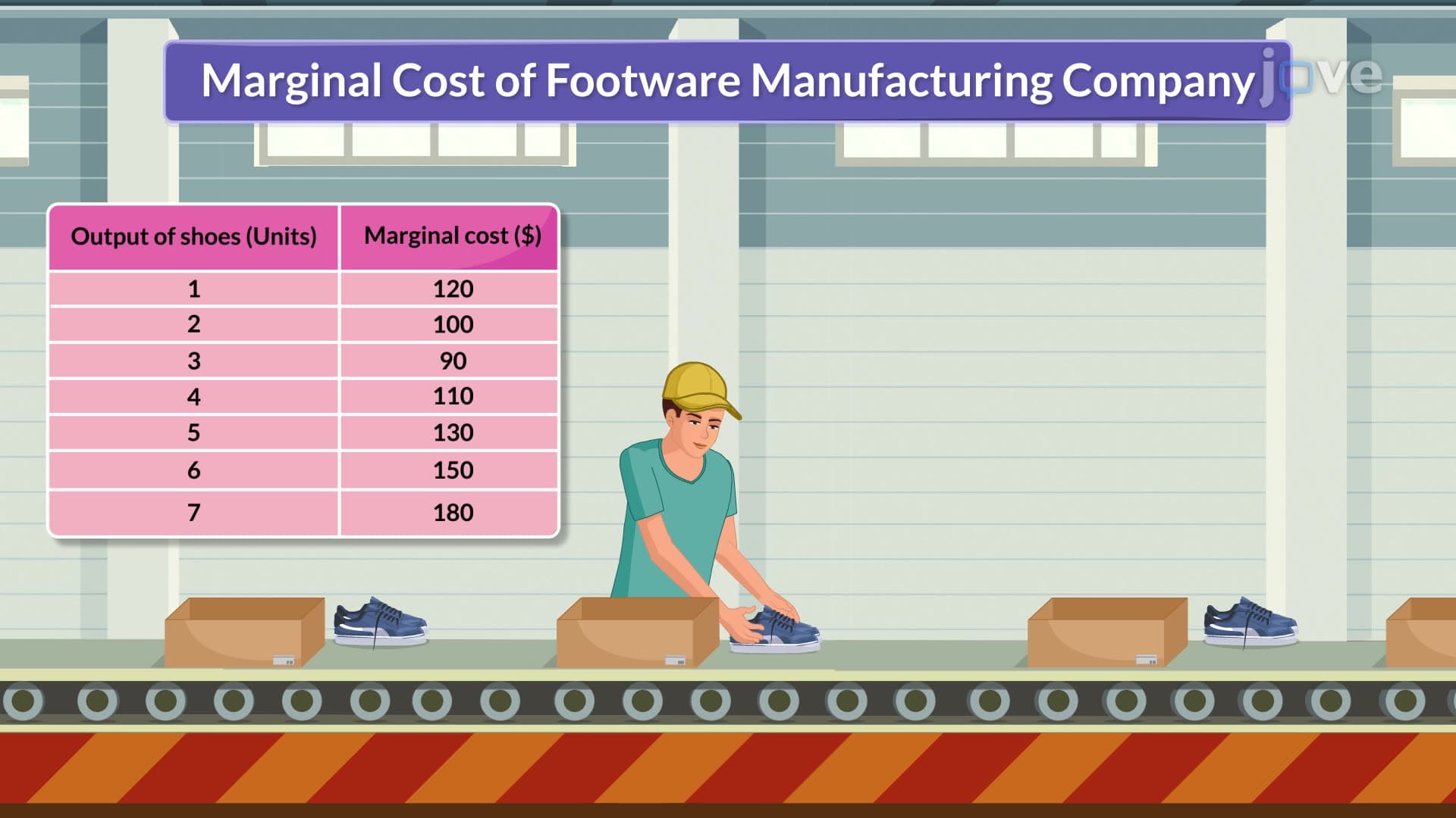 Marginal Cost II