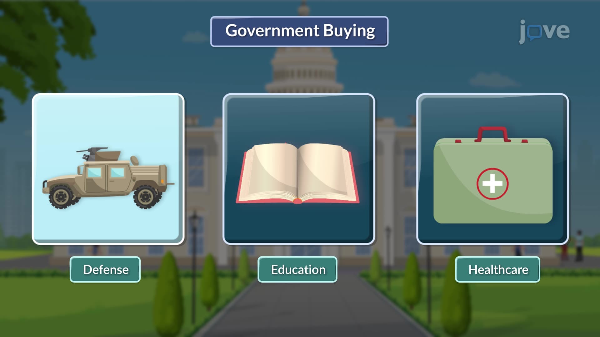 Government Markets