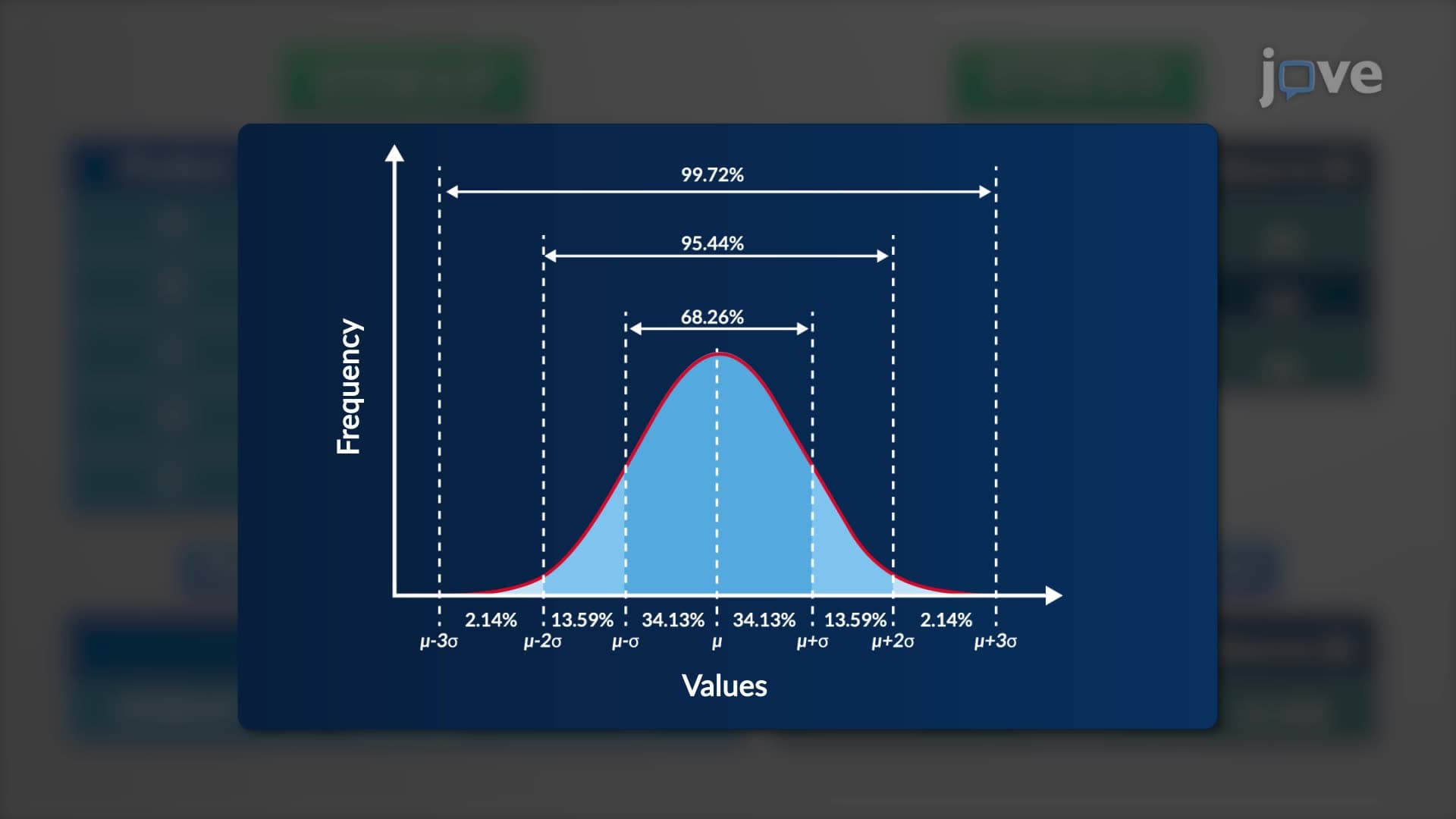 Performing a Simple Data Analysis using MS-Excel Function