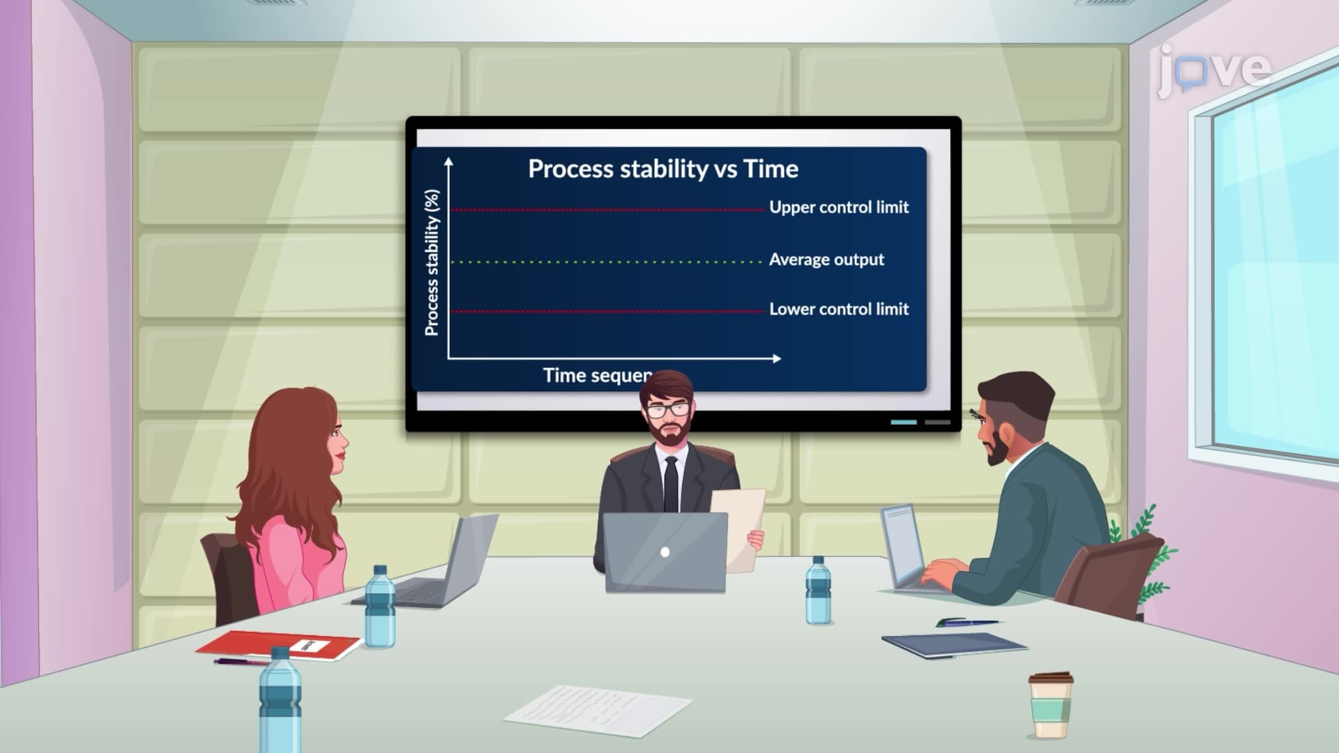 Introduction to Statistical Process Control