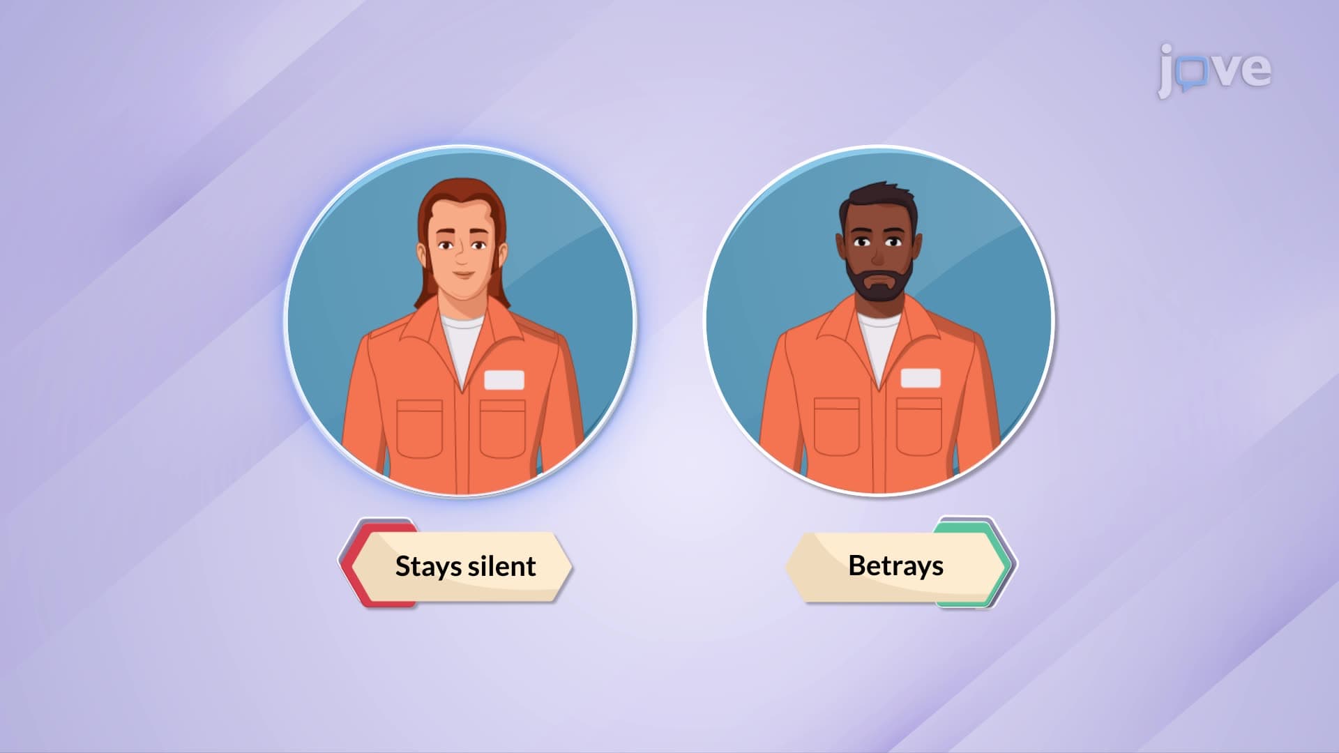 Prisoner's Dilemma II