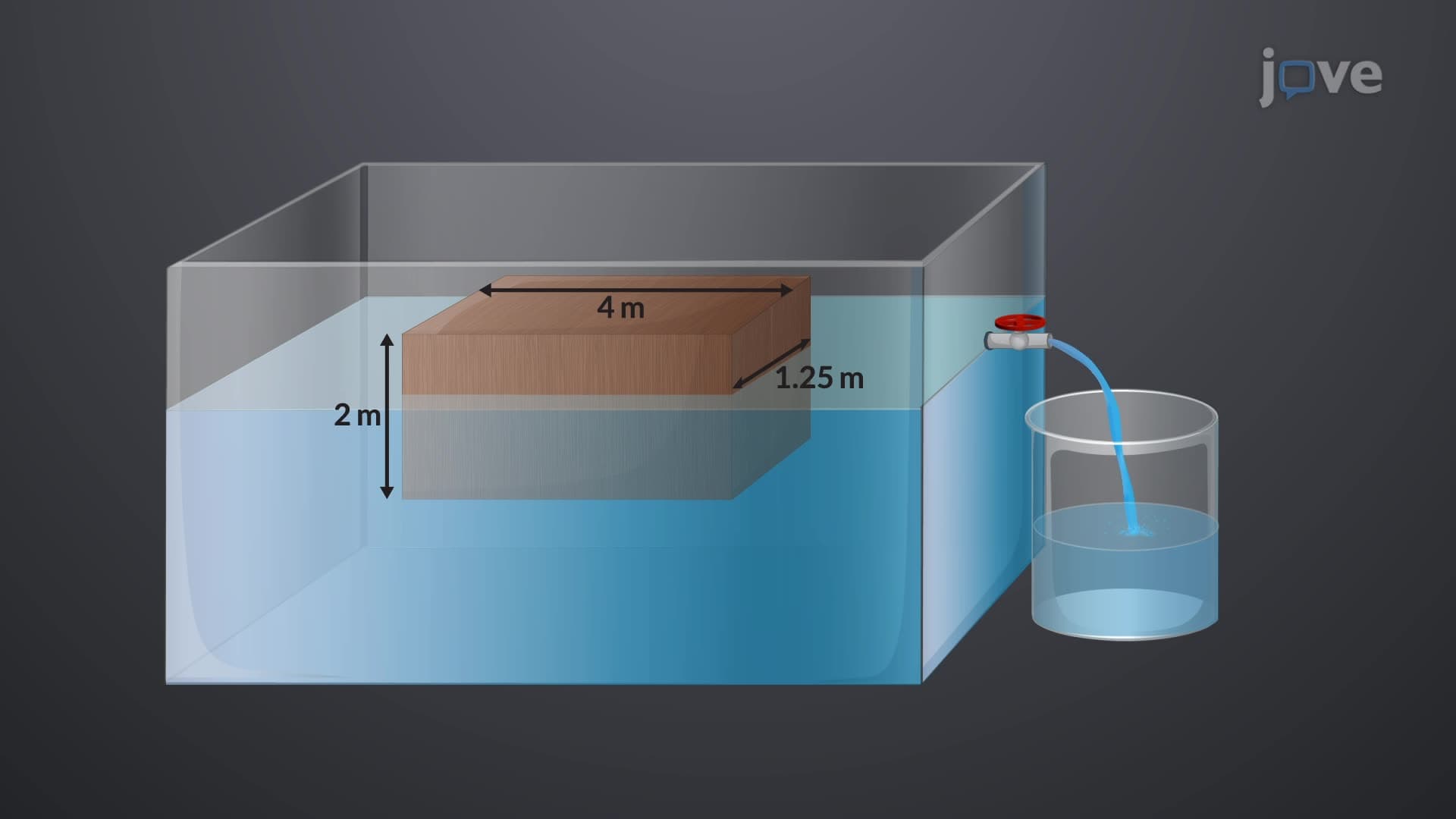 Design Example: Application of Archimedes' Principle