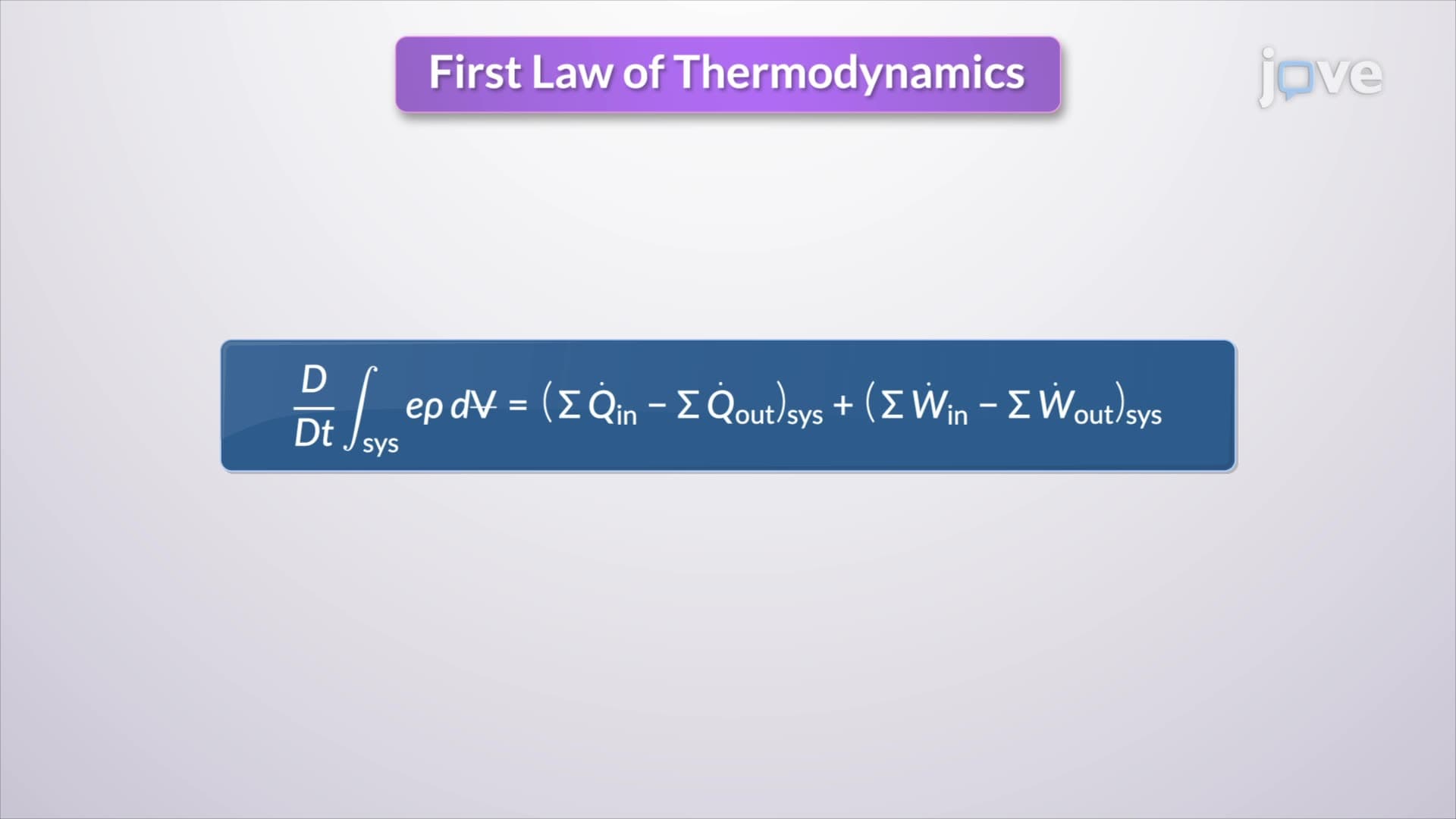 Conservation of Energy in Control Volume