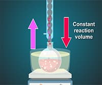 Assembly of a Reflux System for Heated Chemical Reactions
