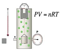 Ideal Gas Law